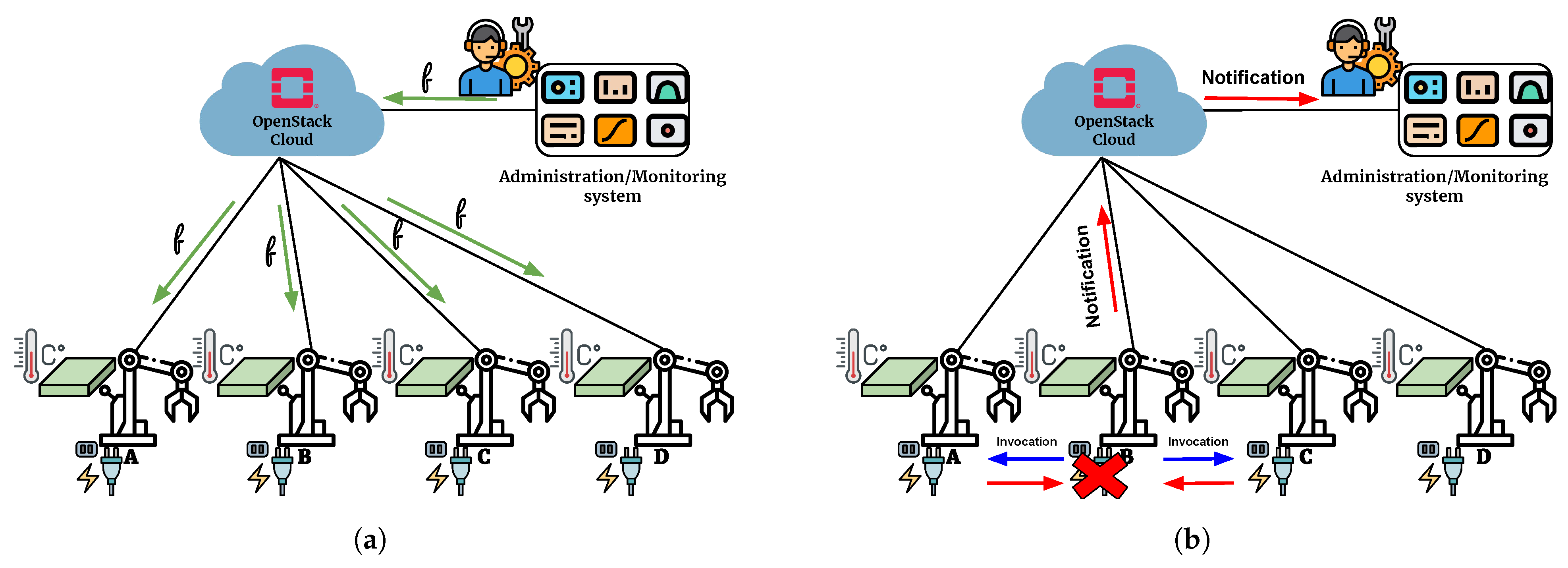 Sensors 21 03349 g014