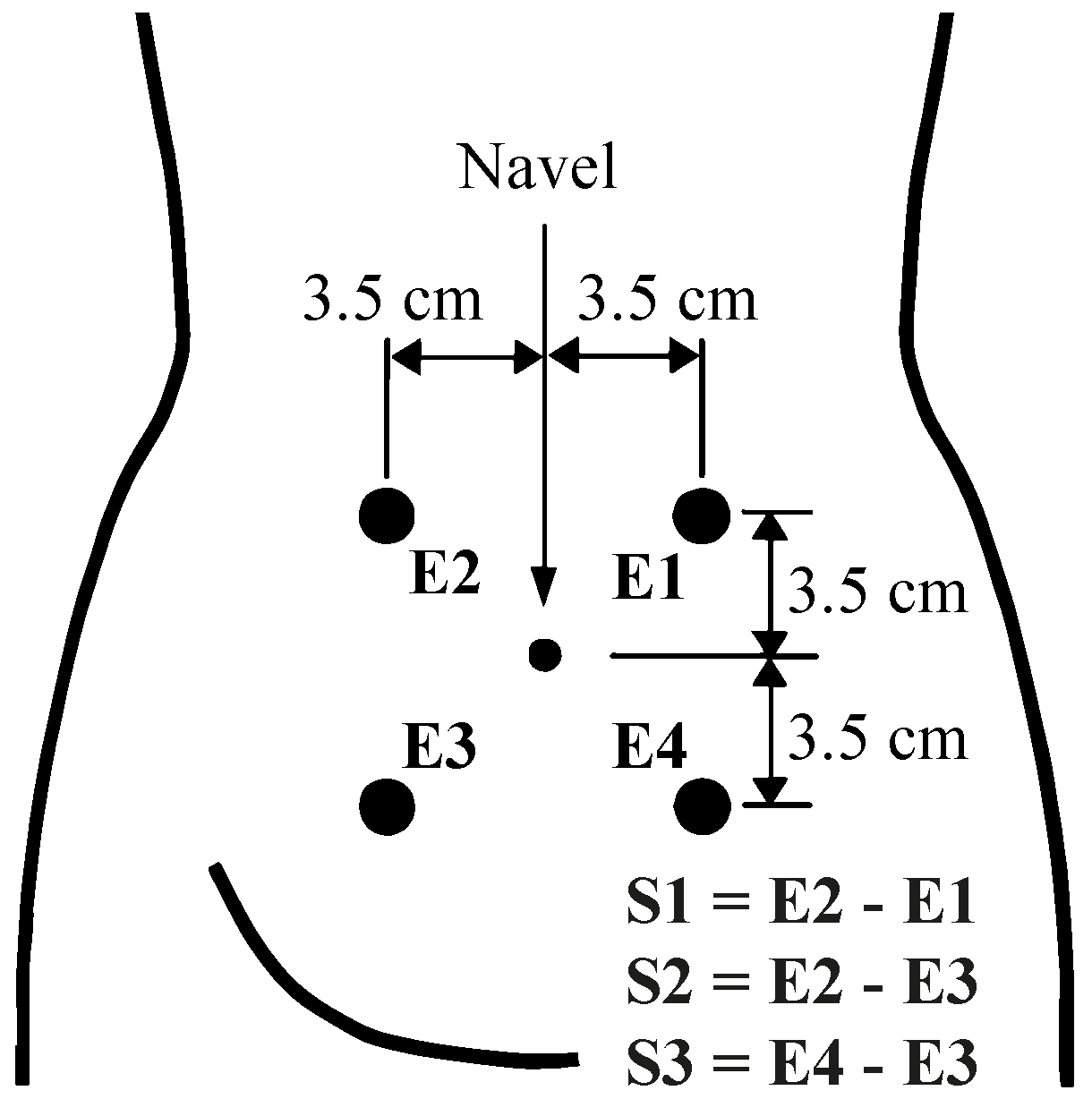 Sensors 21 03350 g001 Sensors 21 03350 g001