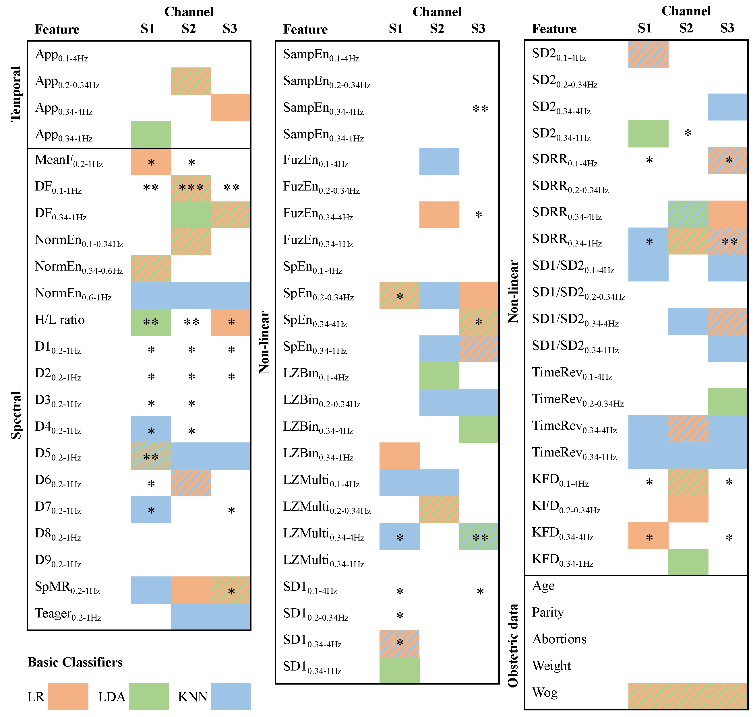 Sensors 21 03350 g003 Sensors 21 03350 g003