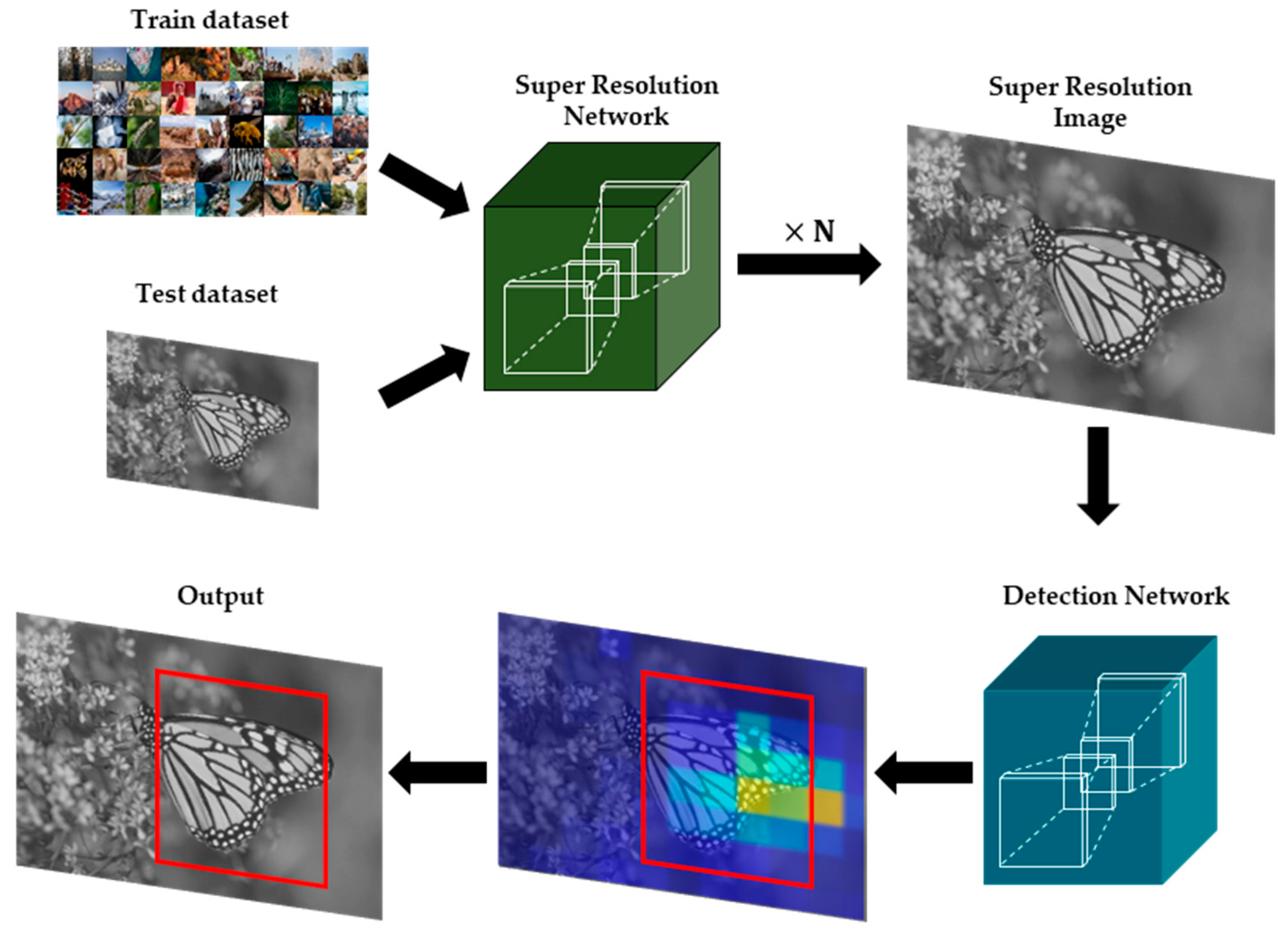 Sensors 21 03351 g001 Sensors 21 03351 g001