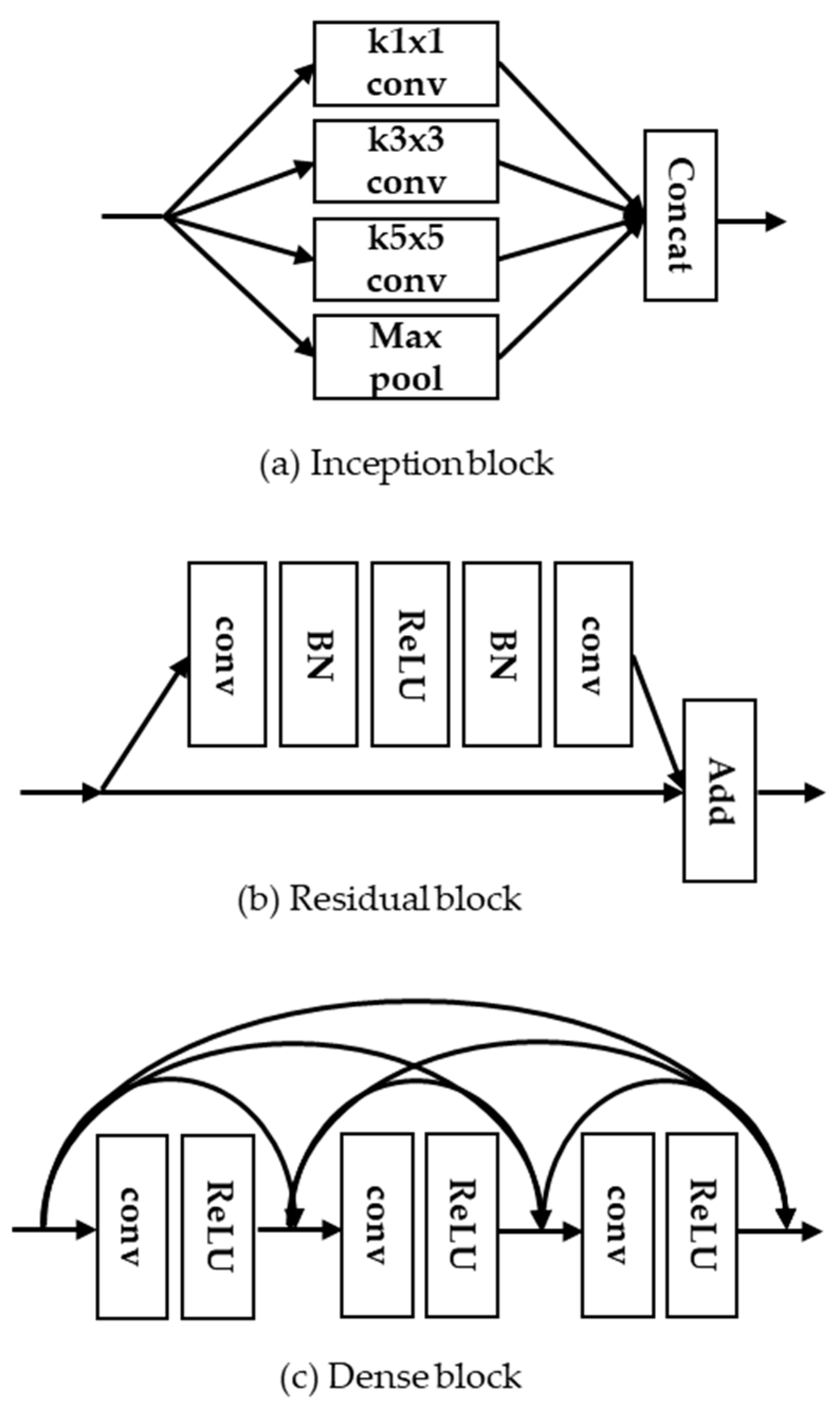 Sensors 21 03351 g002 Sensors 21 03351 g002