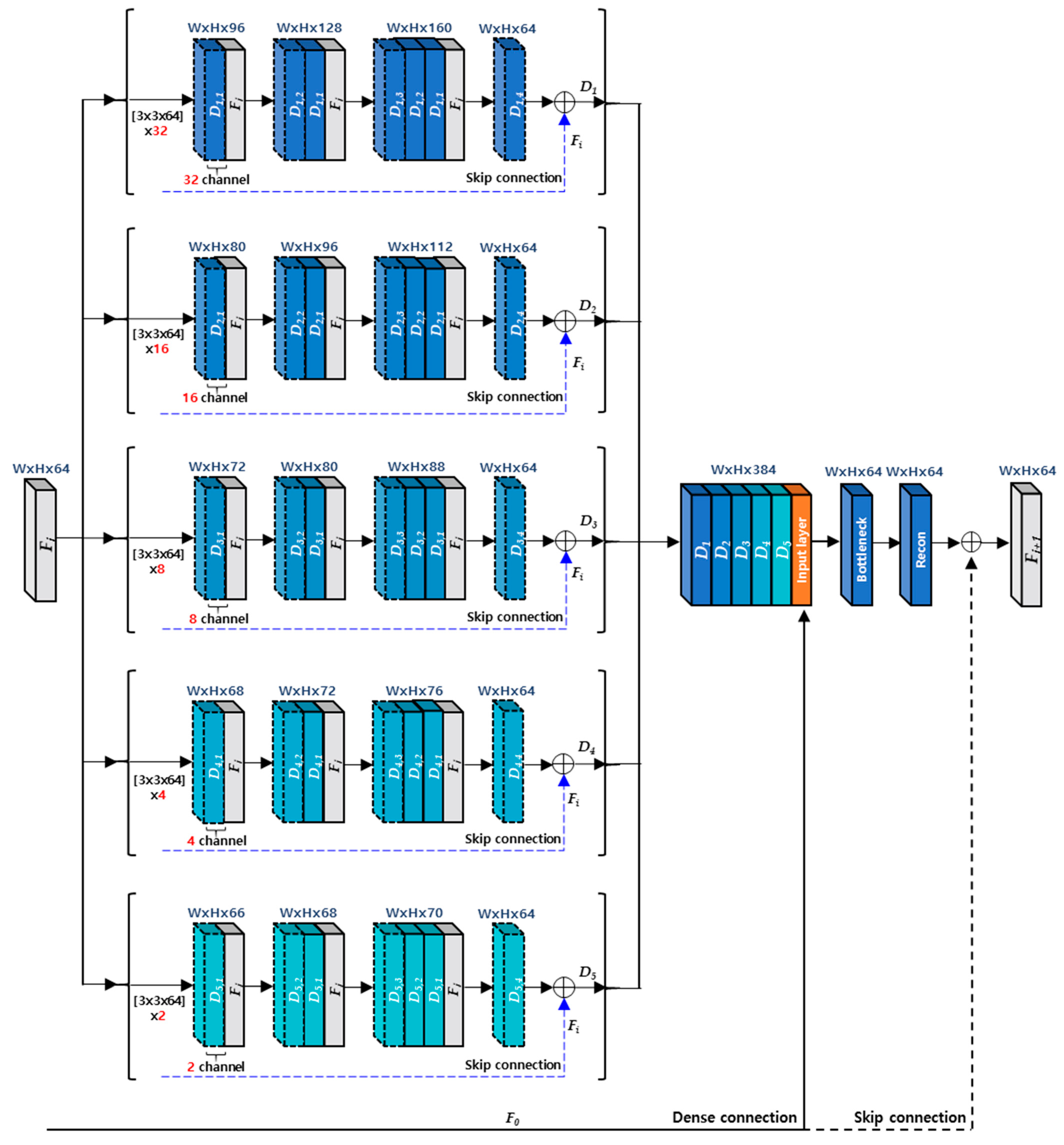 Sensors 21 03351 g004 Sensors 21 03351 g004