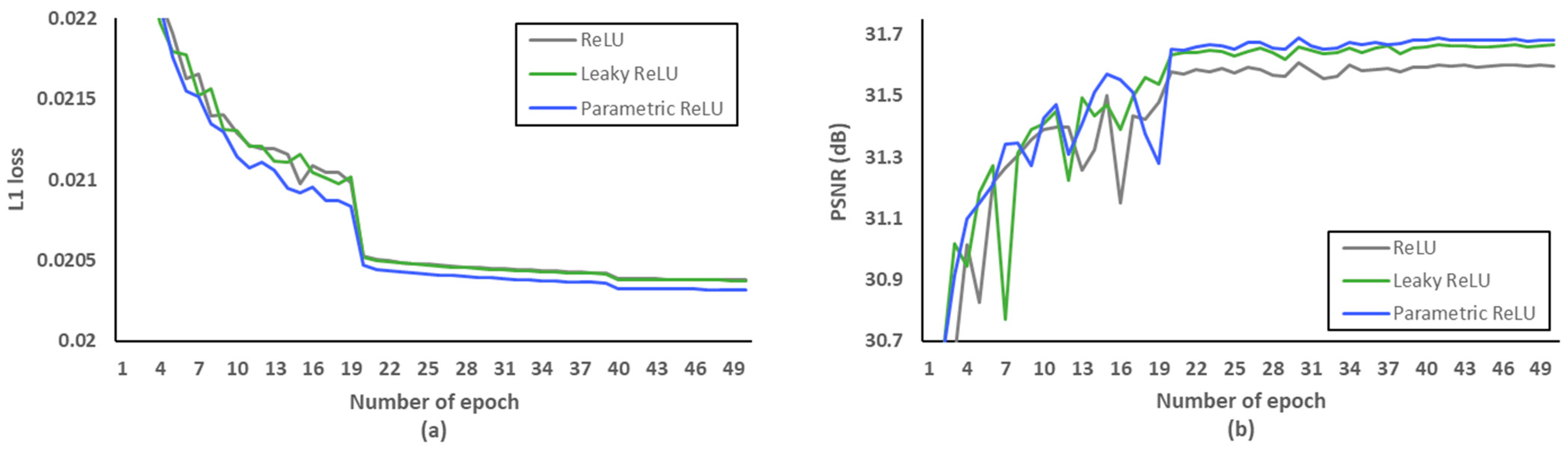 Sensors 21 03351 g009 Sensors 21 03351 g009