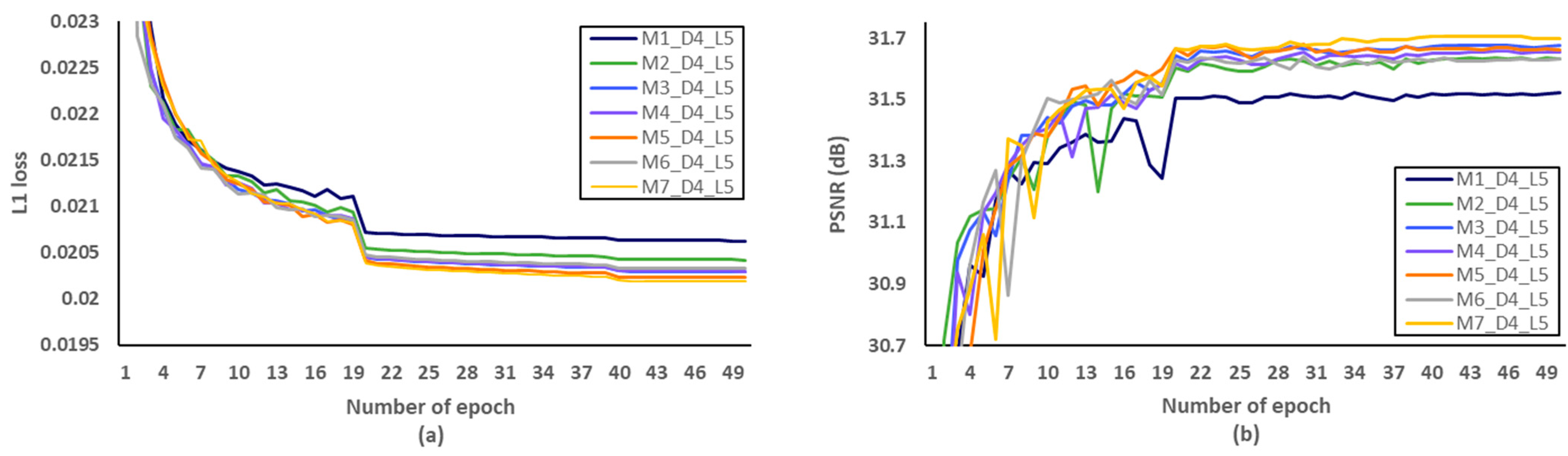Sensors 21 03351 g010 Sensors 21 03351 g010