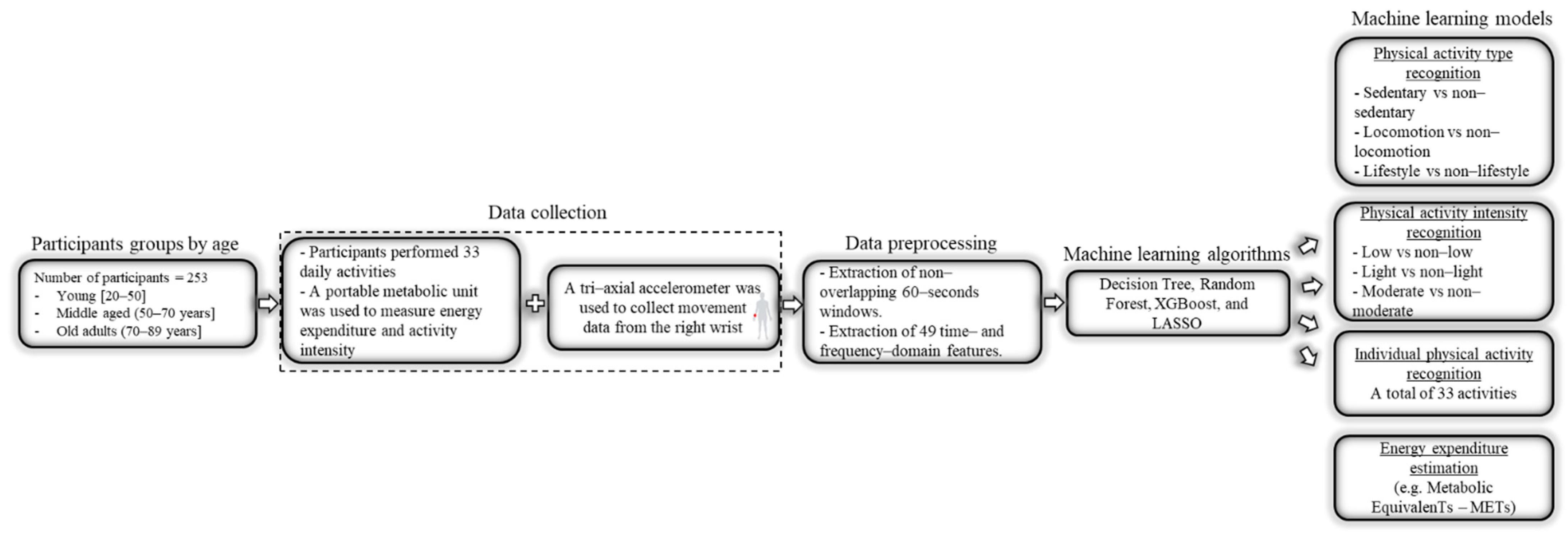 Sensors 21 03352 g001