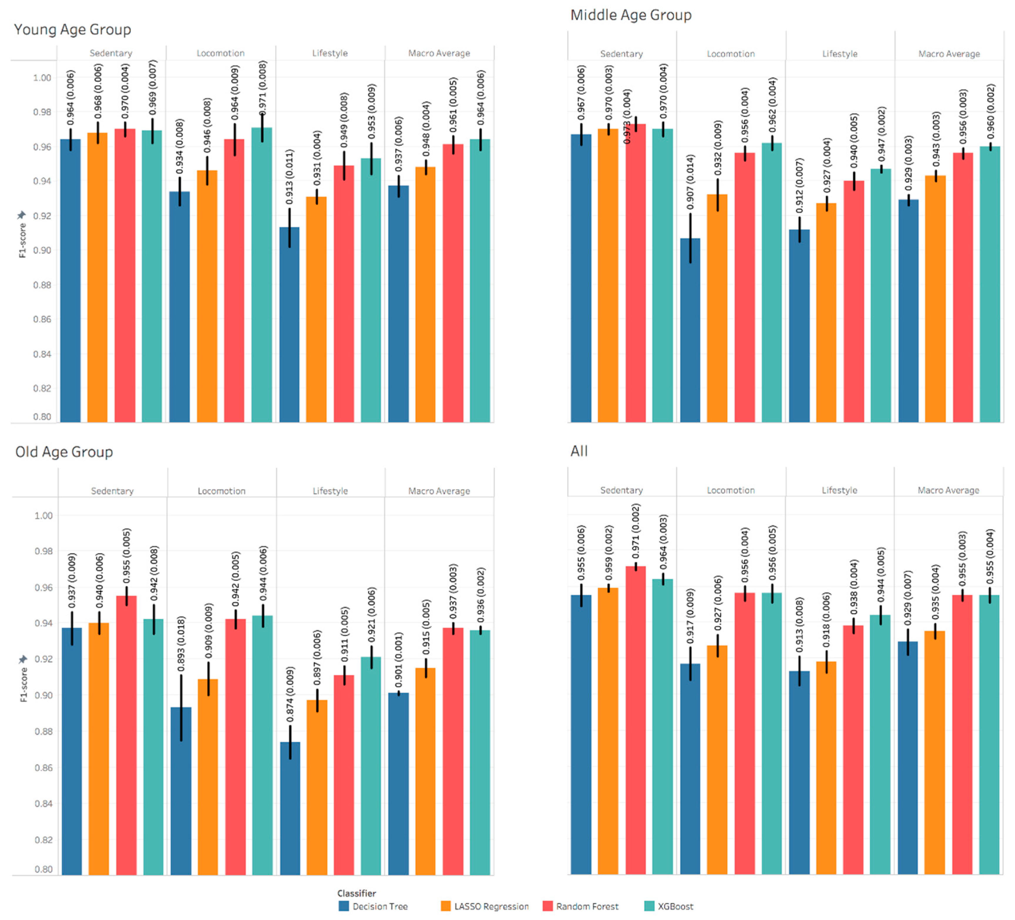 Sensors 21 03352 g002