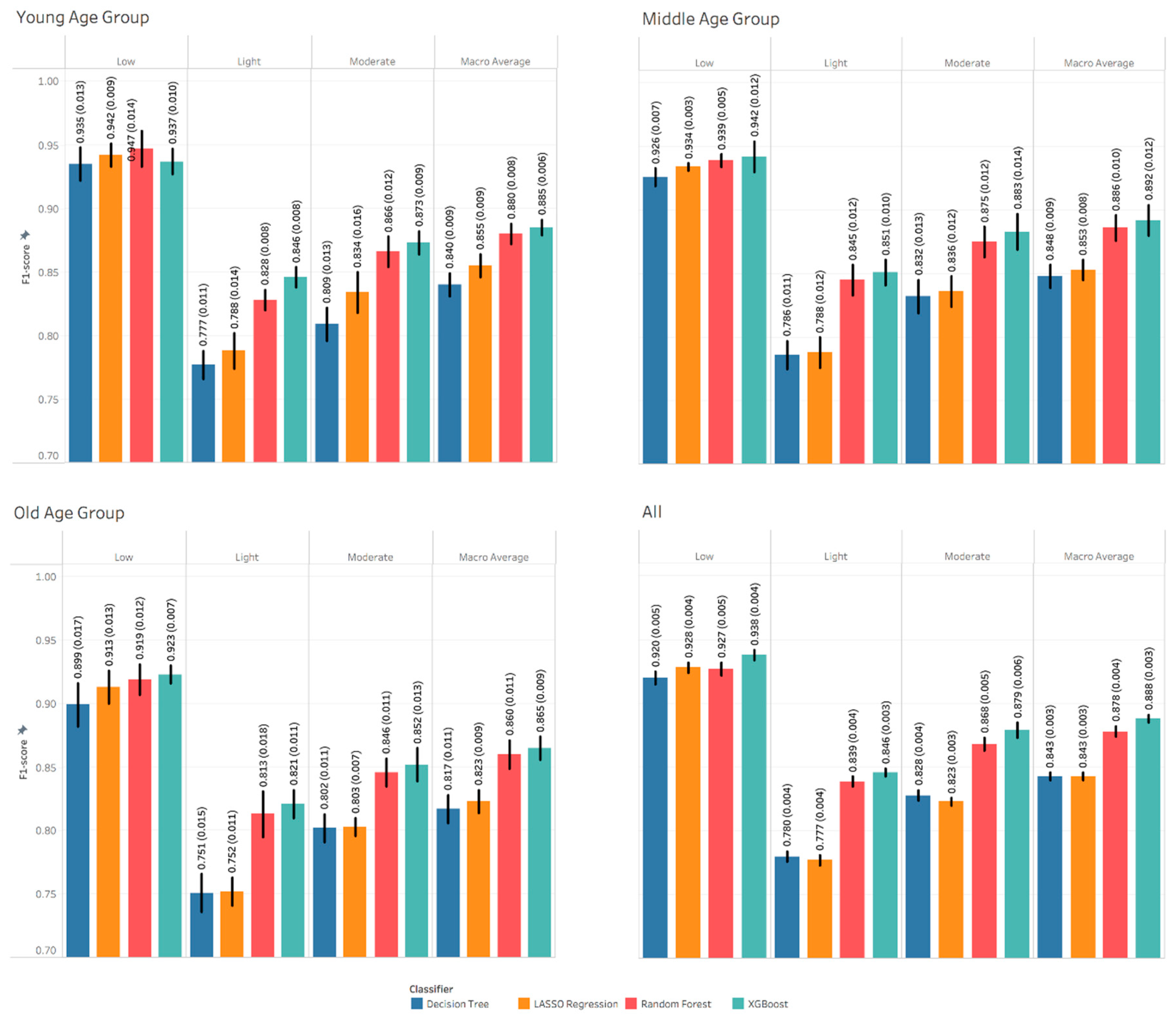 Sensors 21 03352 g003