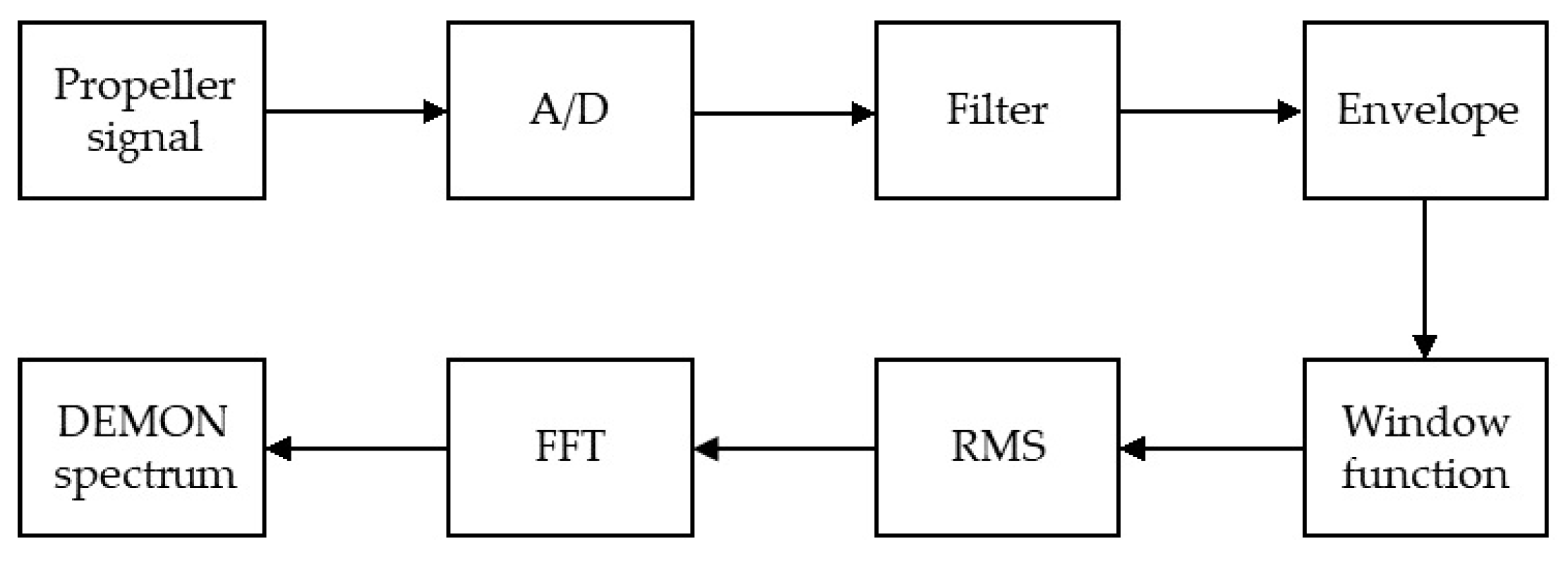 Sensors 21 03353 g001