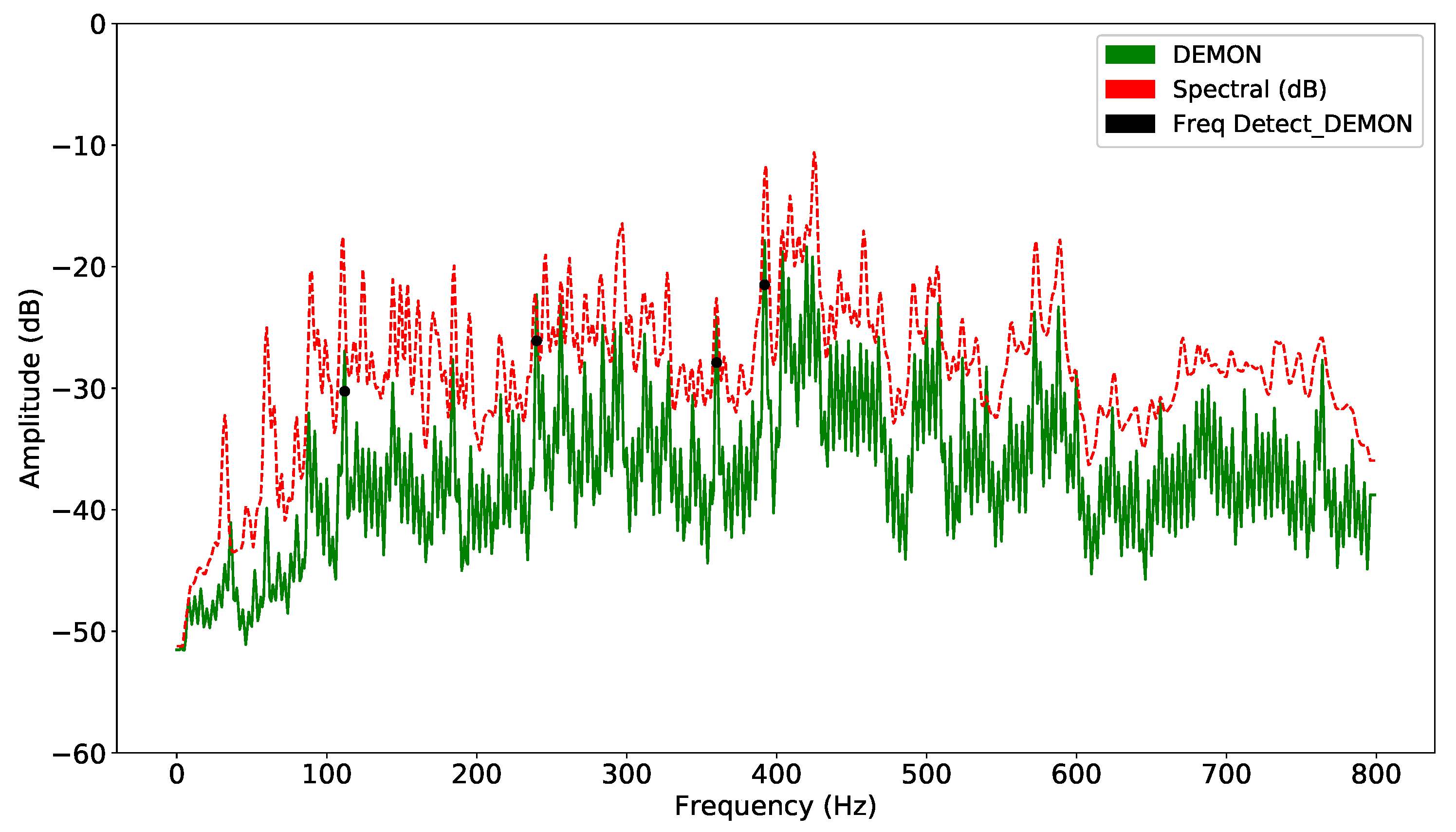 Sensors 21 03353 g003