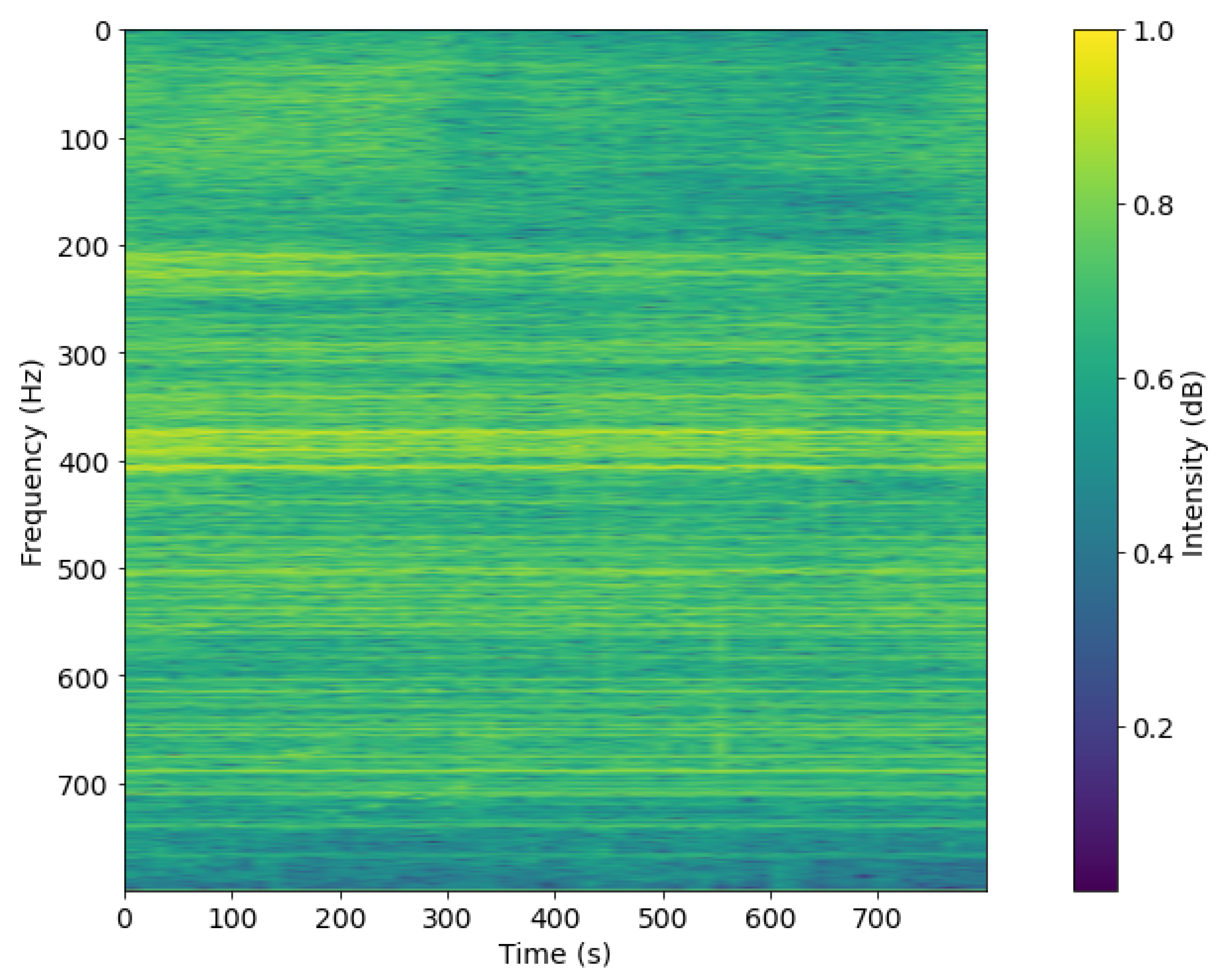 Sensors 21 03353 g007