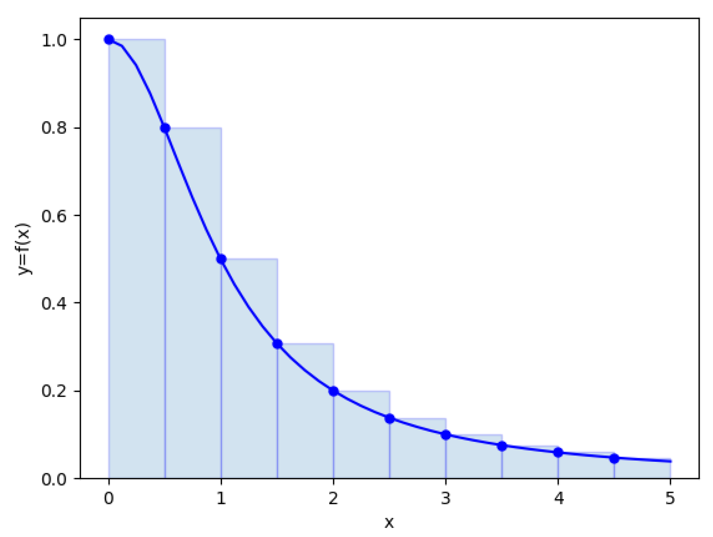 Sensors 21 03353 g009