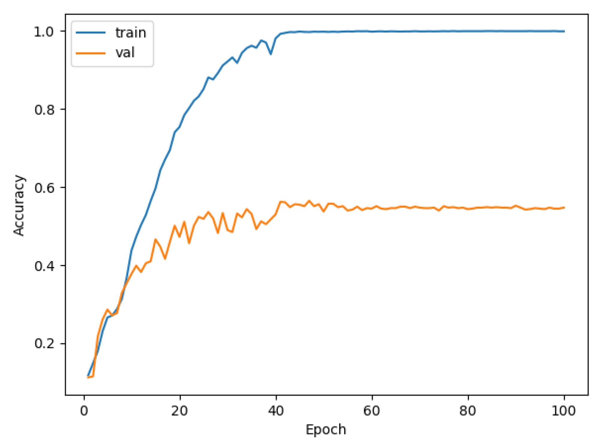 Sensors 21 03353 g011