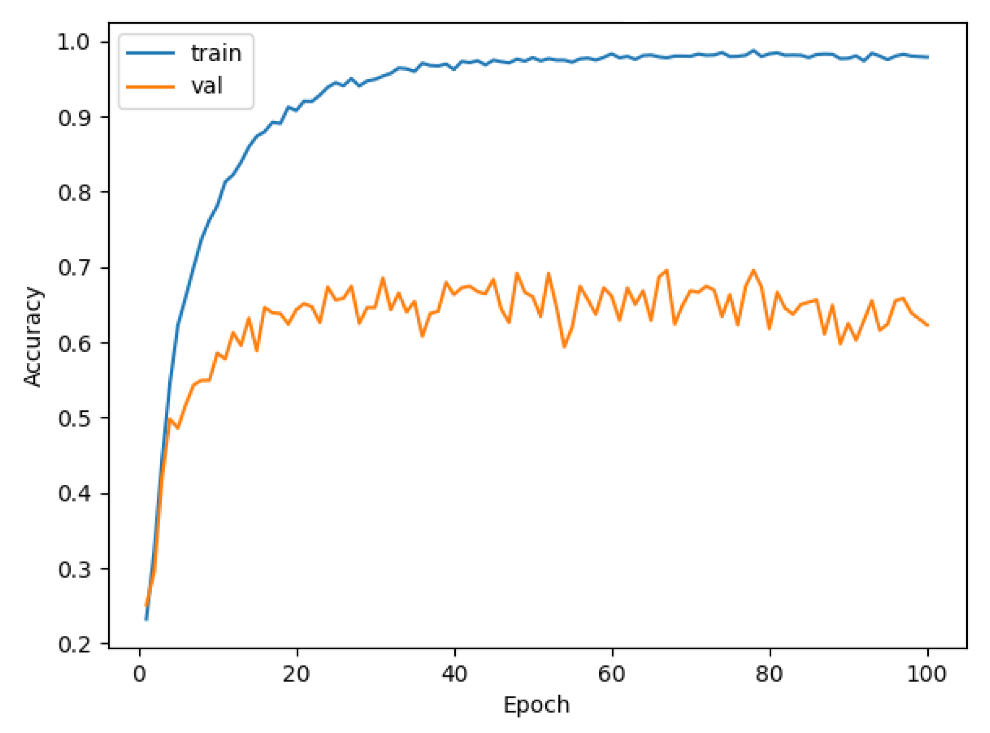 Sensors 21 03353 g012
