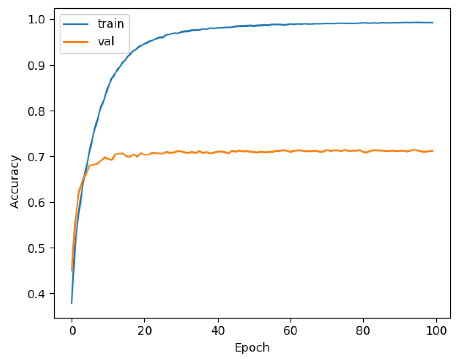 Sensors 21 03353 g014
