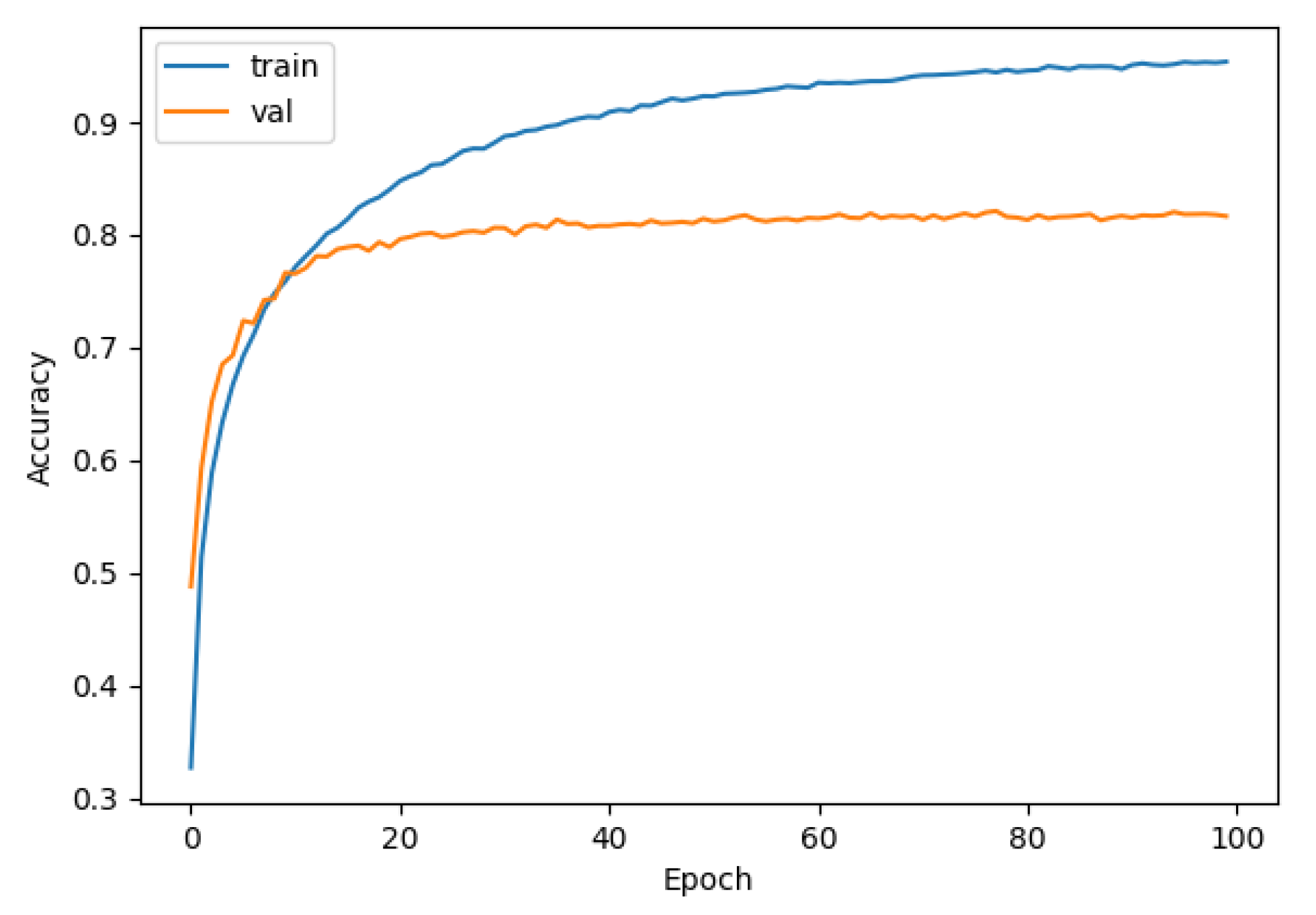 Sensors 21 03353 g015