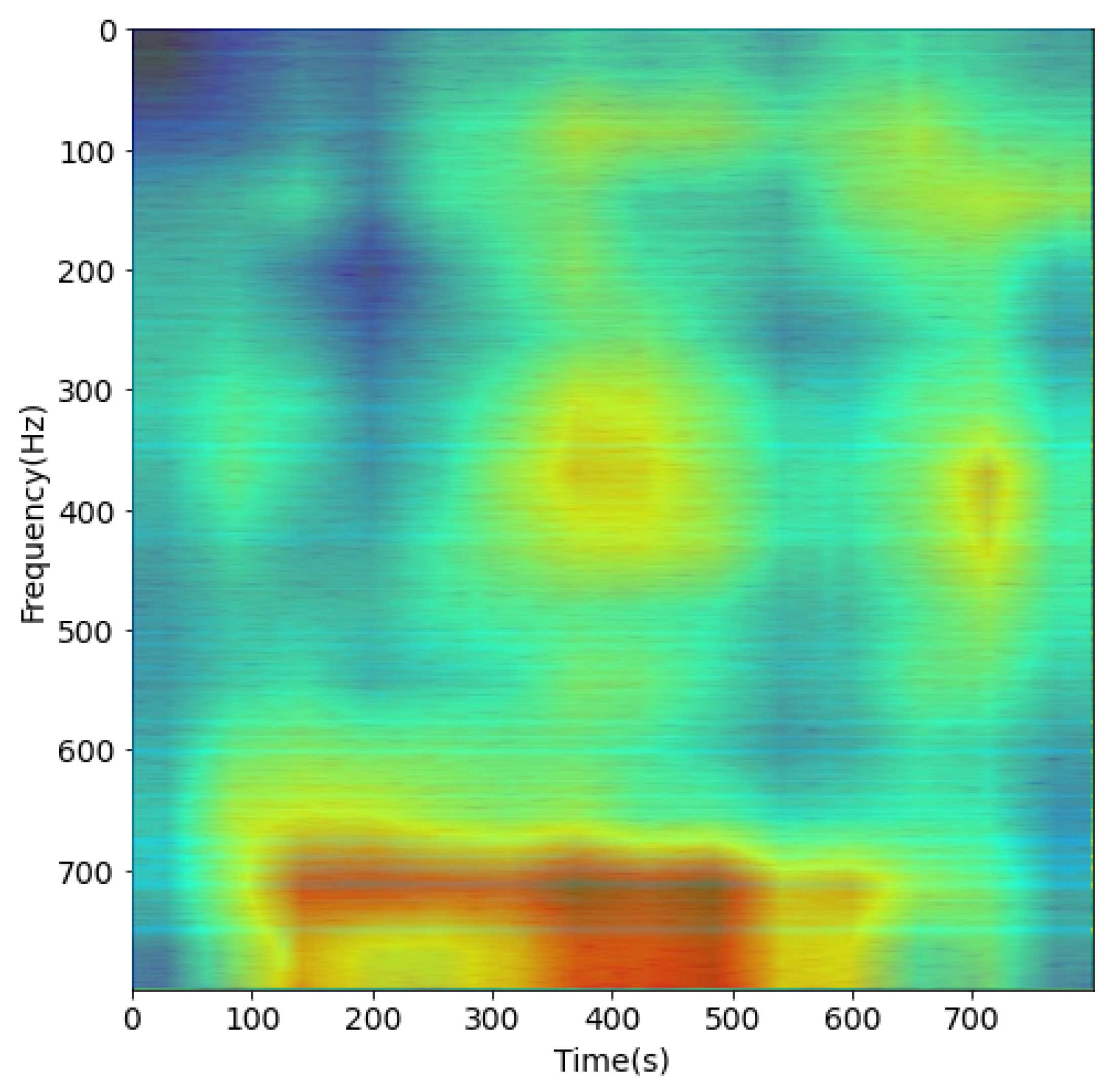 Sensors 21 03353 g019