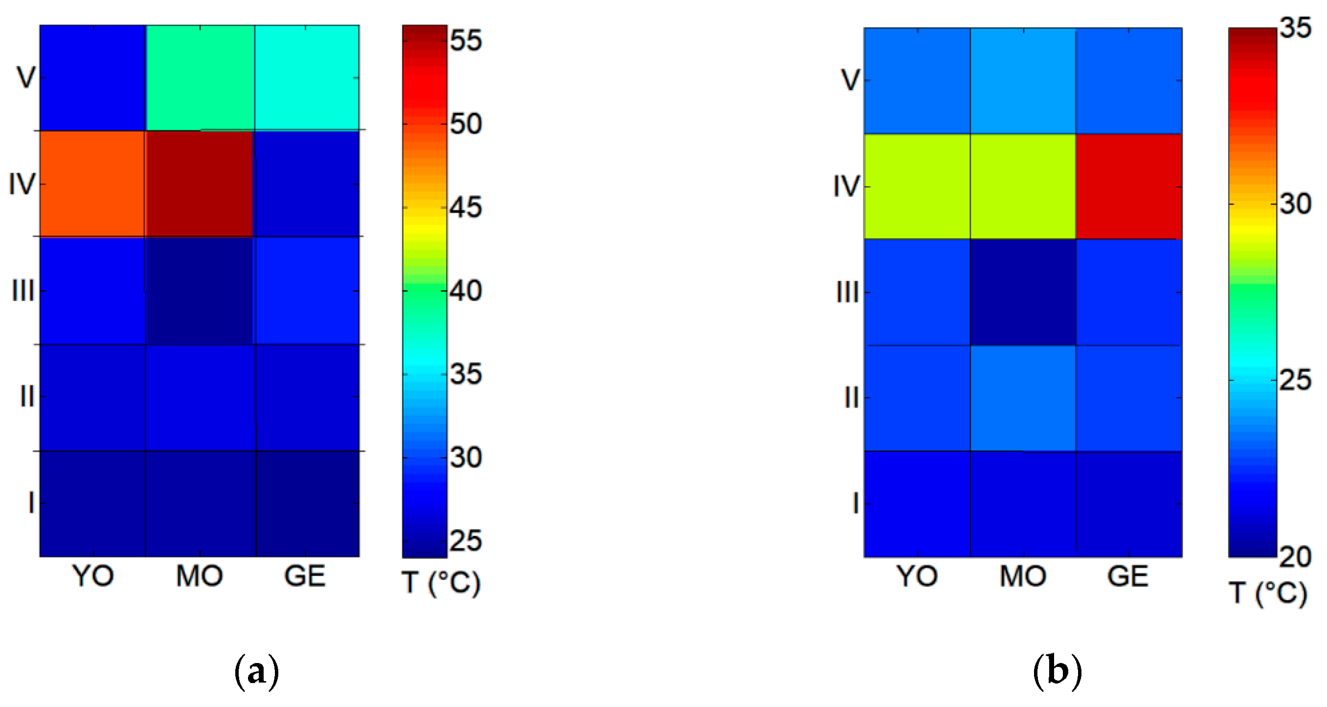 Sensors 21 03354 g003