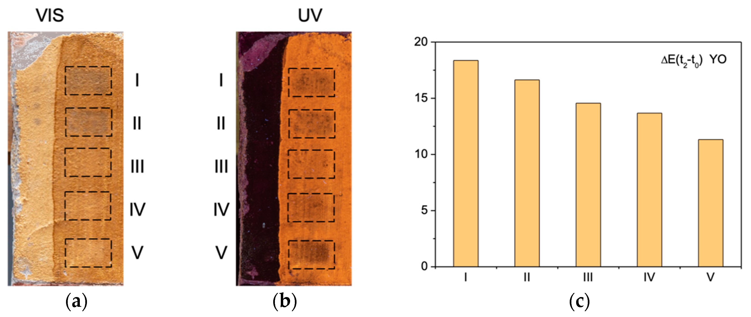 Sensors 21 03354 g004