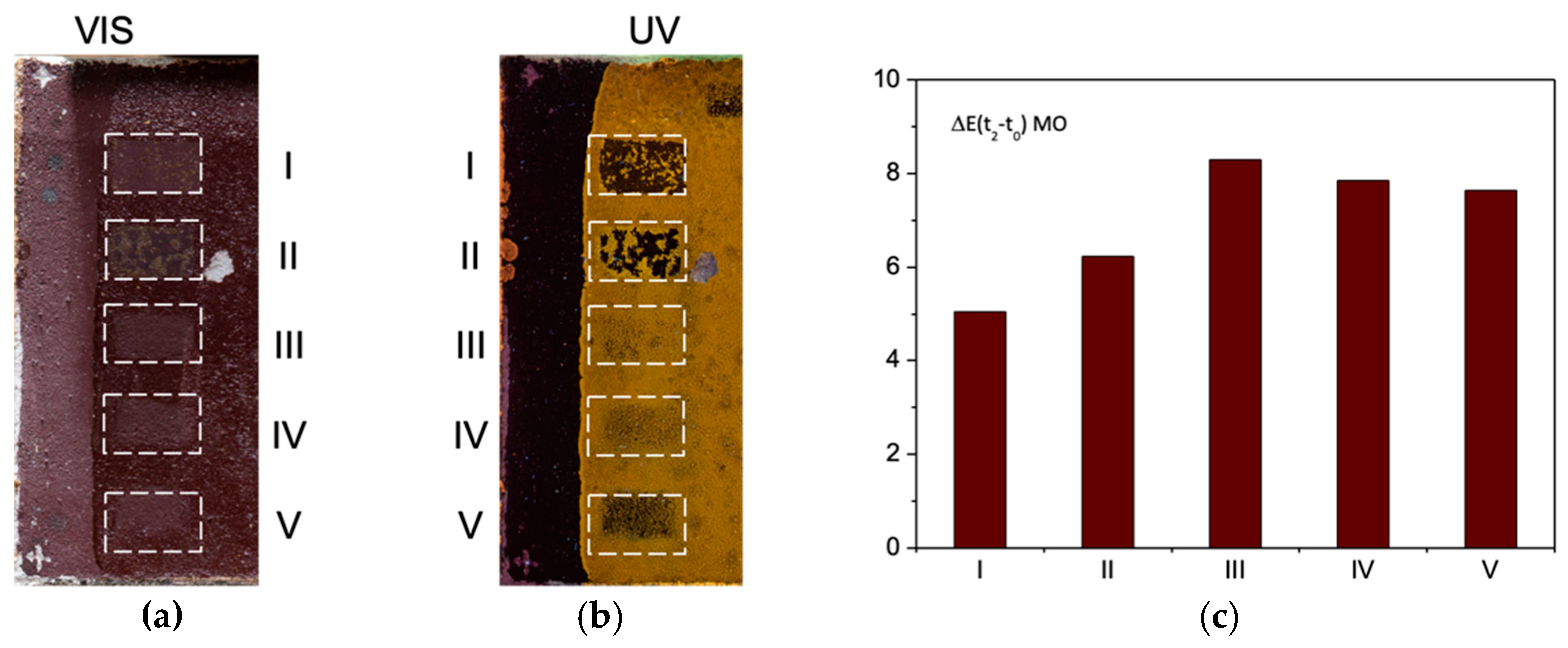 Sensors 21 03354 g005