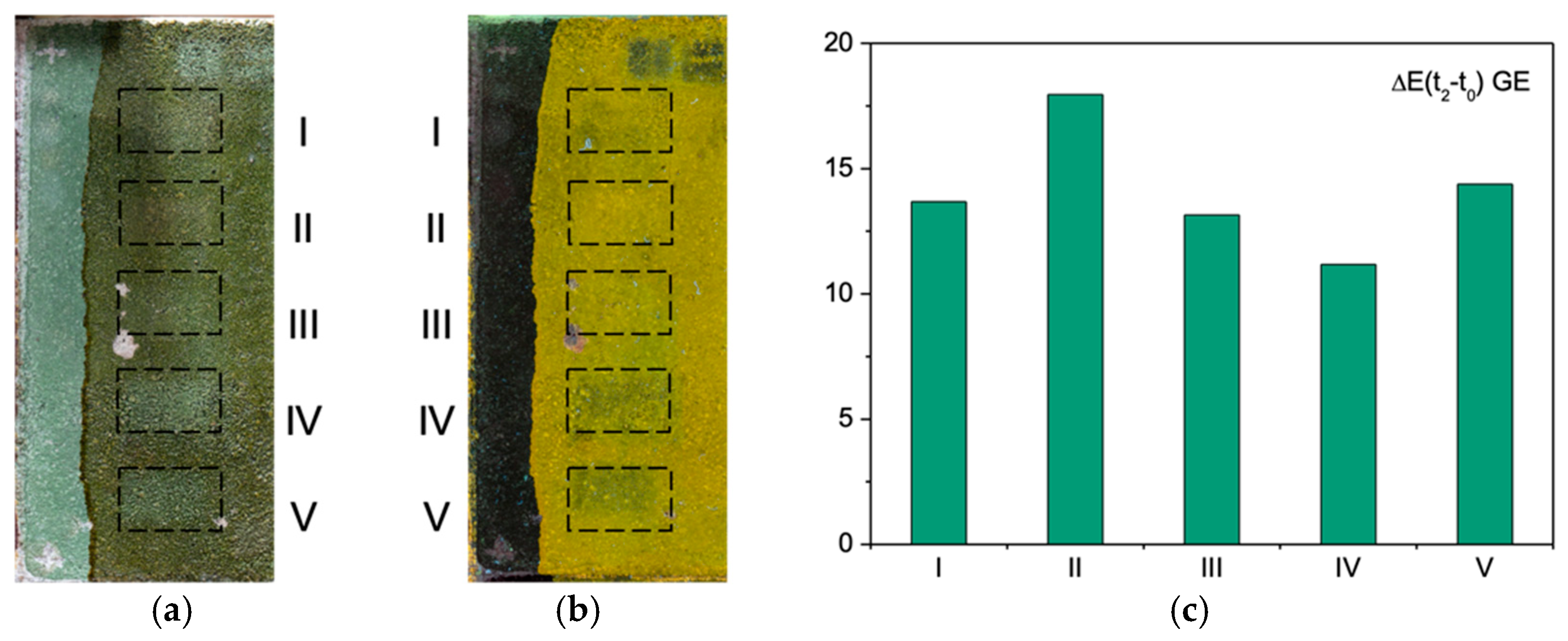 Sensors 21 03354 g006