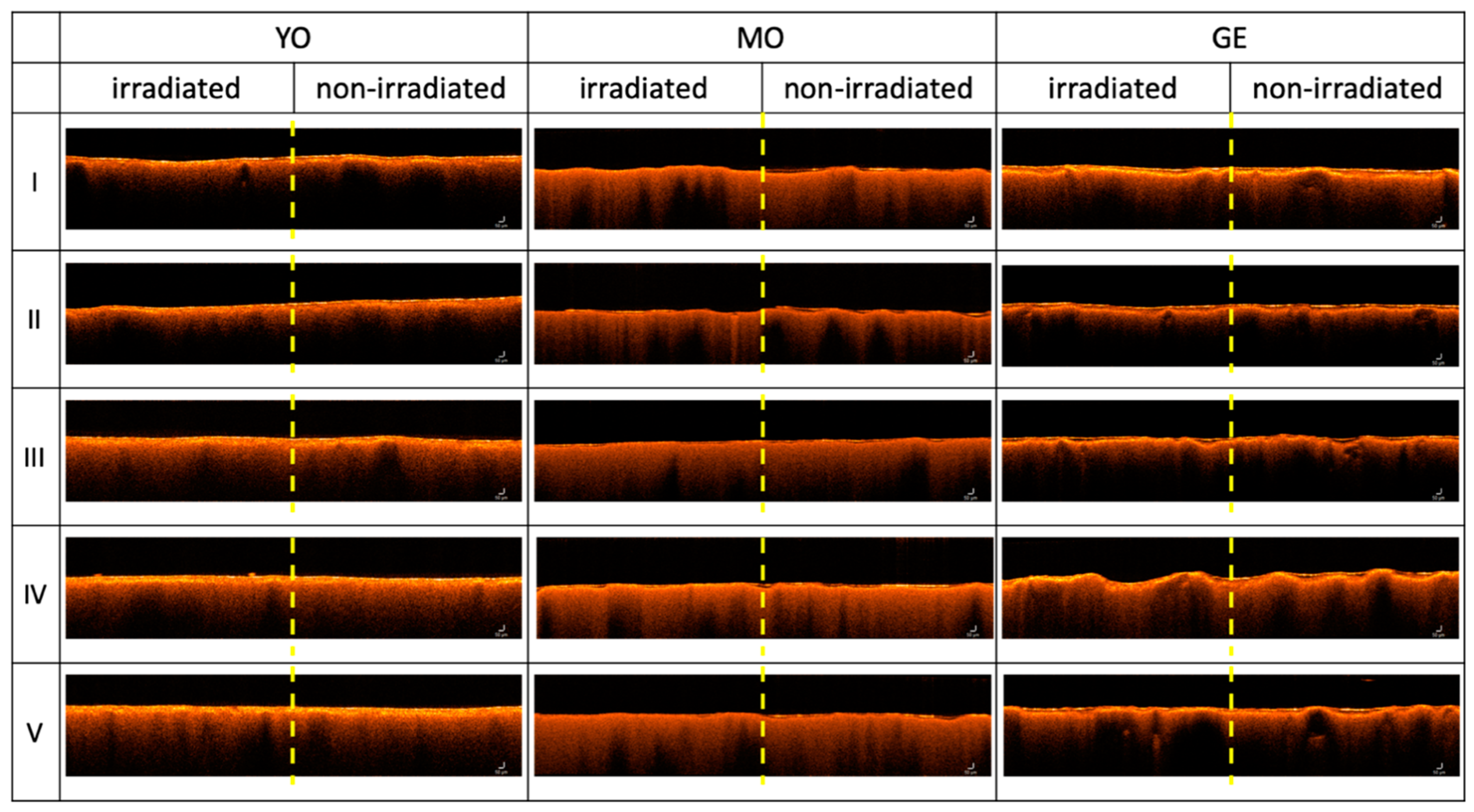 Sensors 21 03354 g007