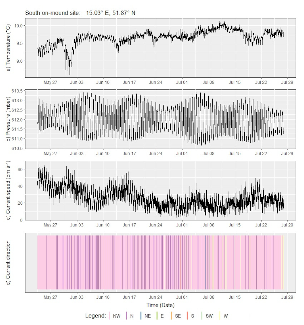 Sensors 21 03355 g004