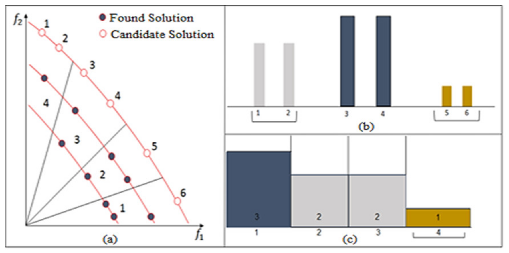 Sensors 21 03356 g002