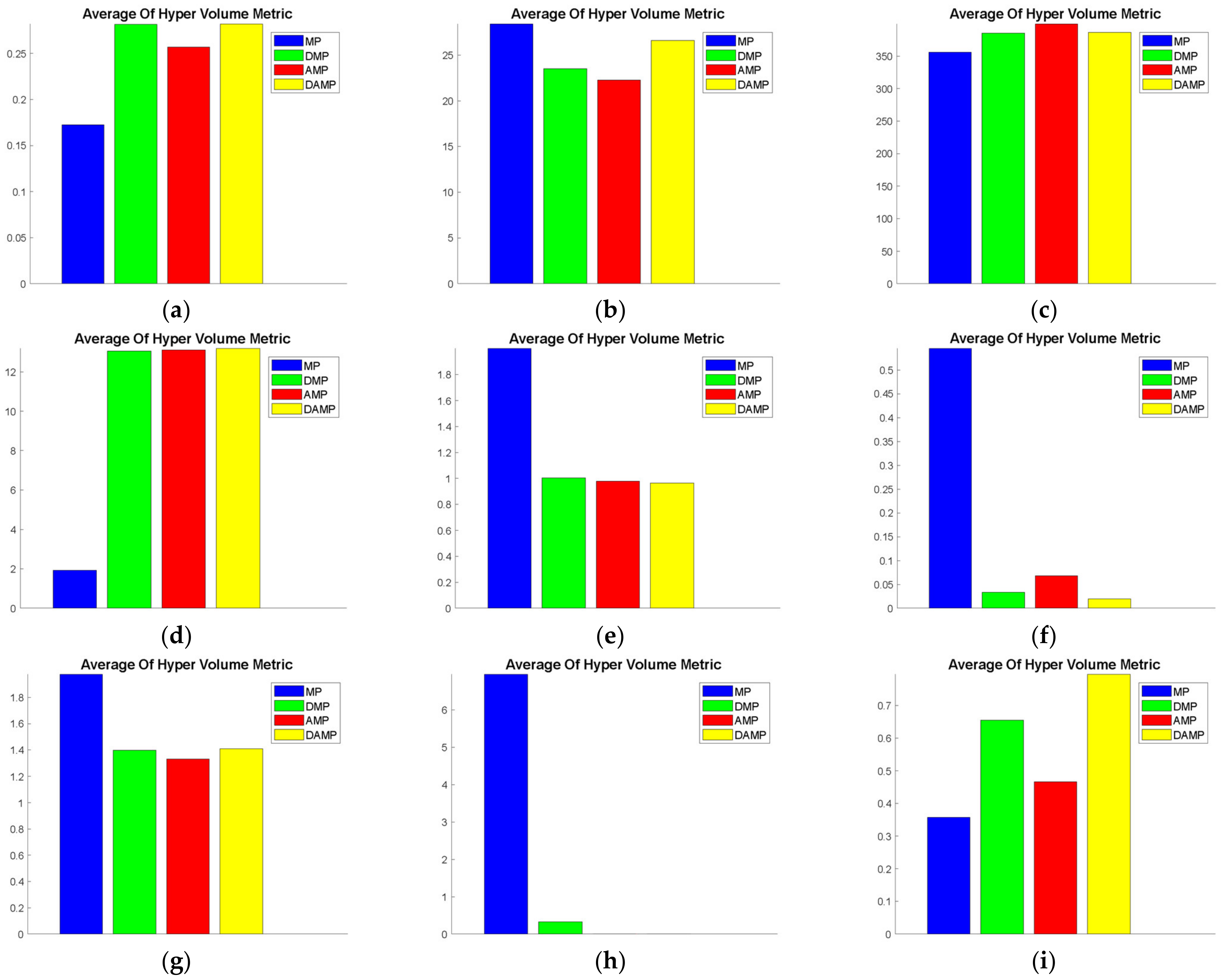 Sensors 21 03356 g004
