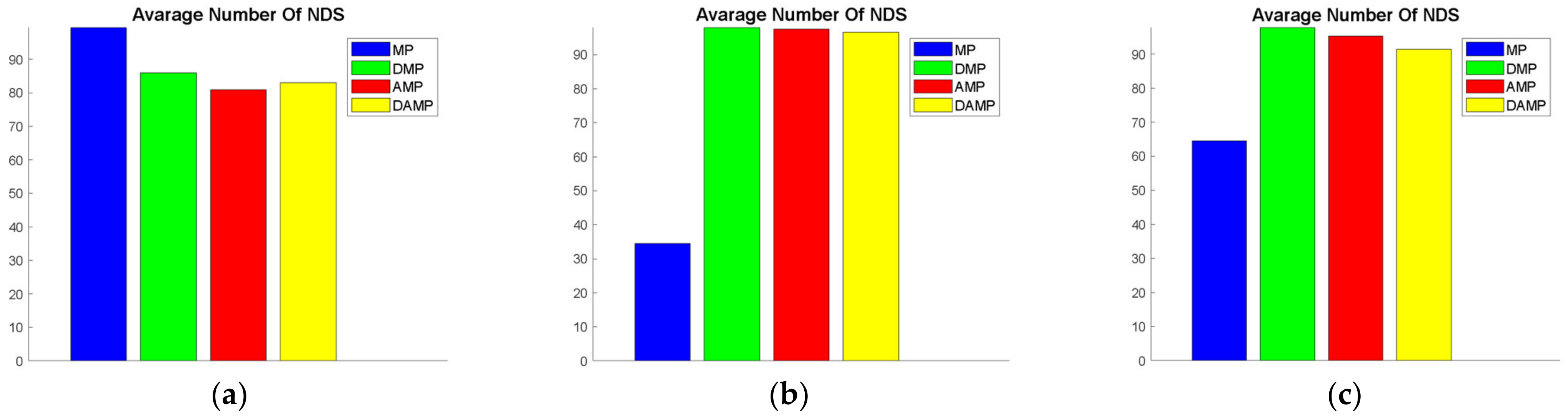 Sensors 21 03356 g005a