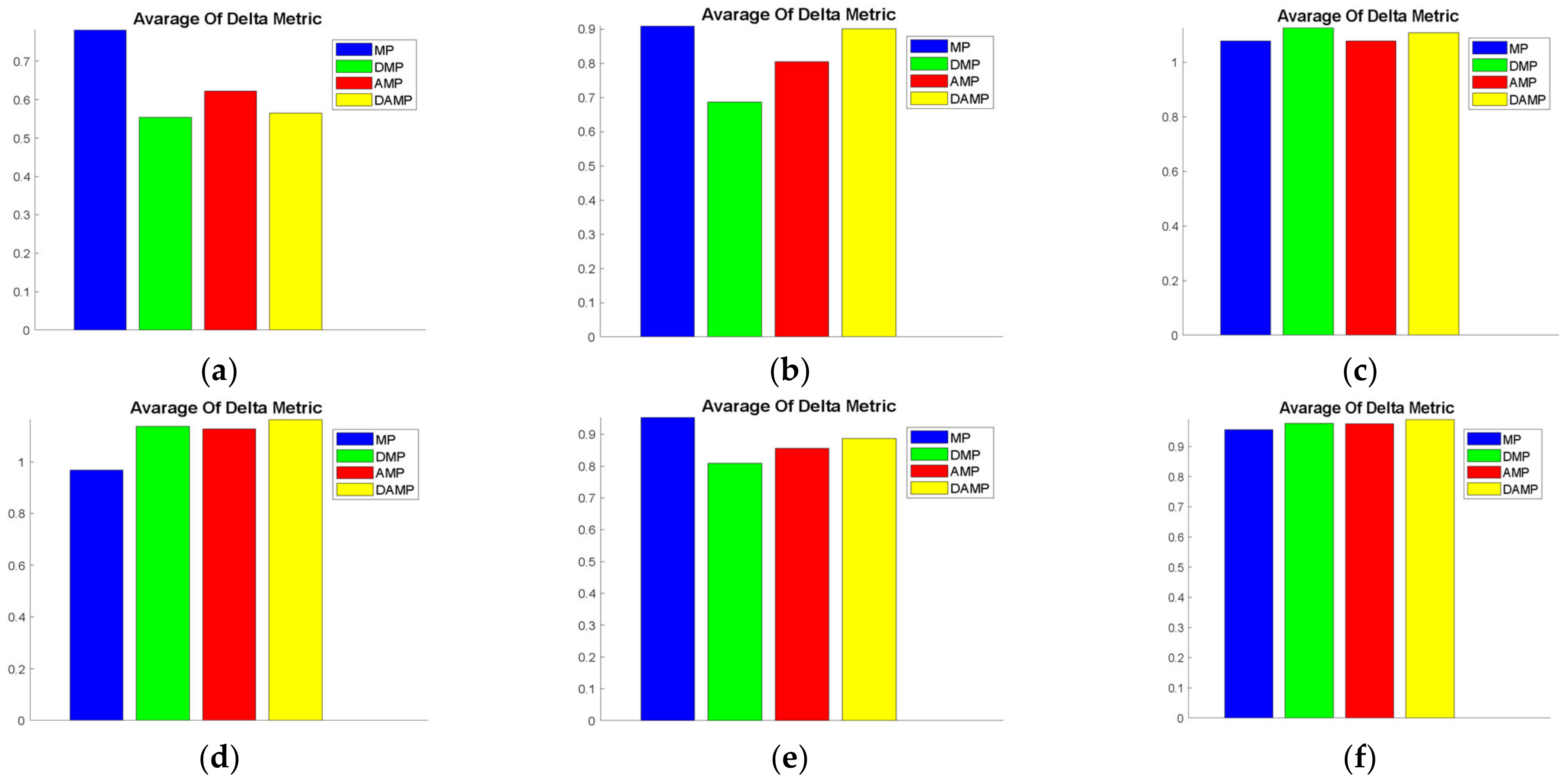 Sensors 21 03356 g006a