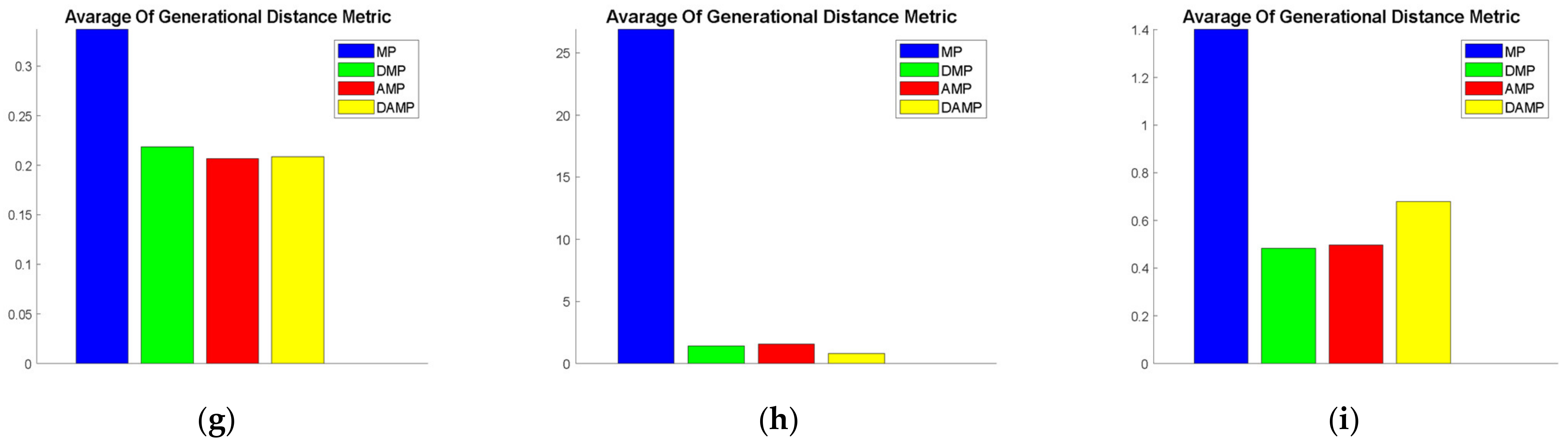 Sensors 21 03356 g007b