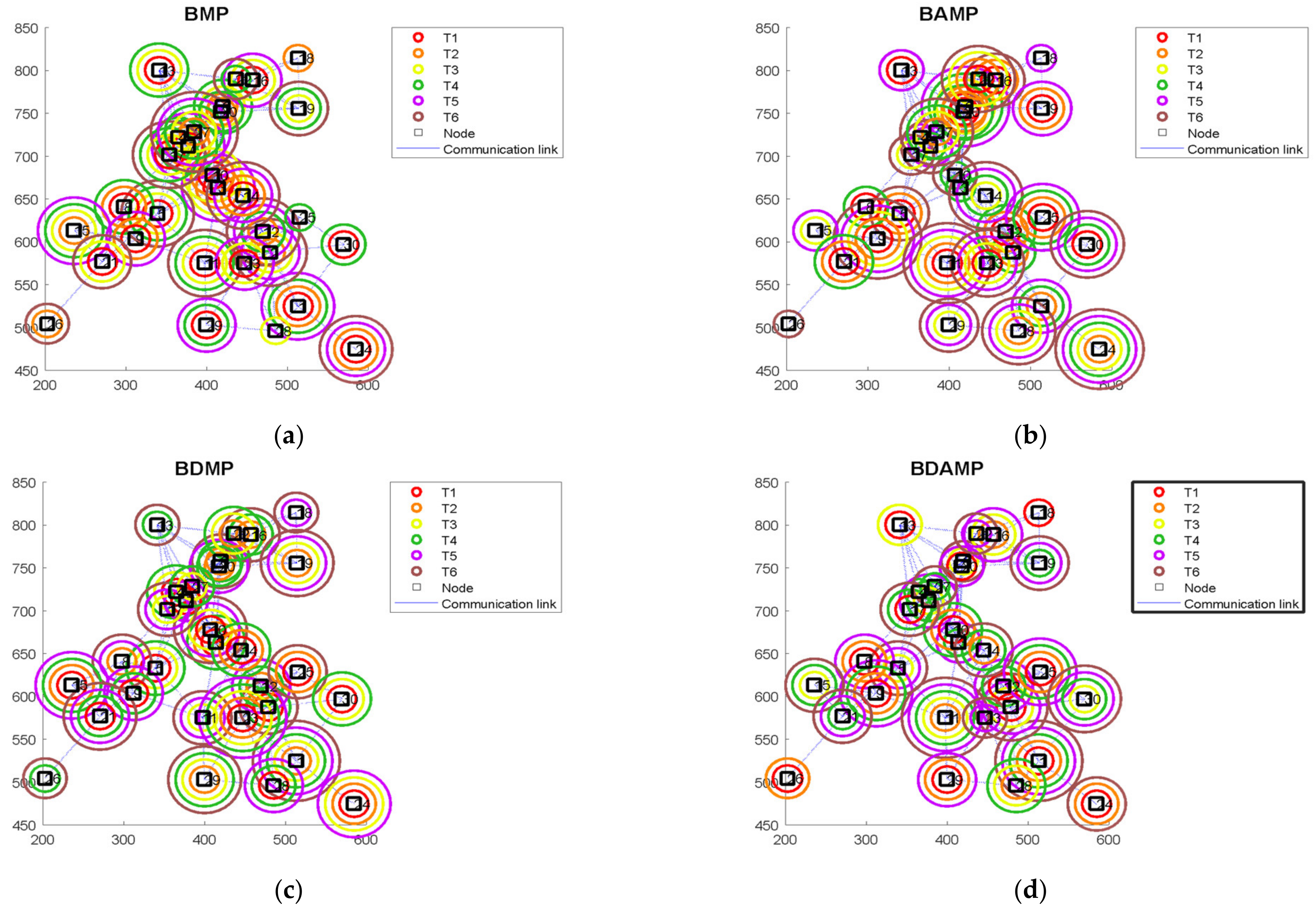 Sensors 21 03356 g008