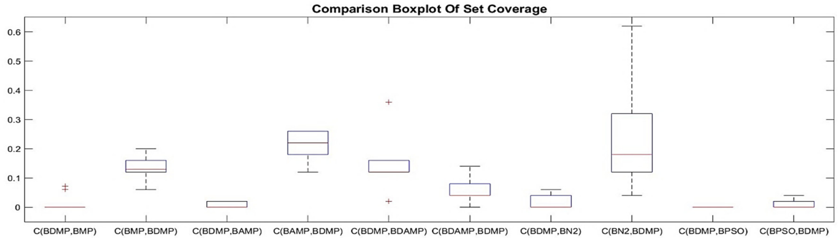 Sensors 21 03356 g010
