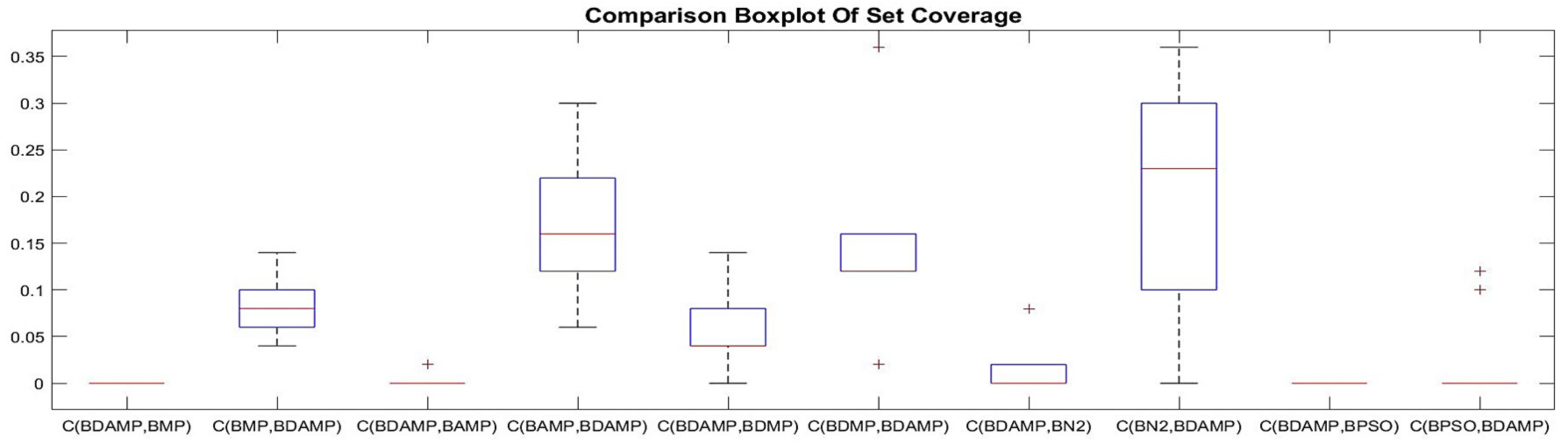 Sensors 21 03356 g011