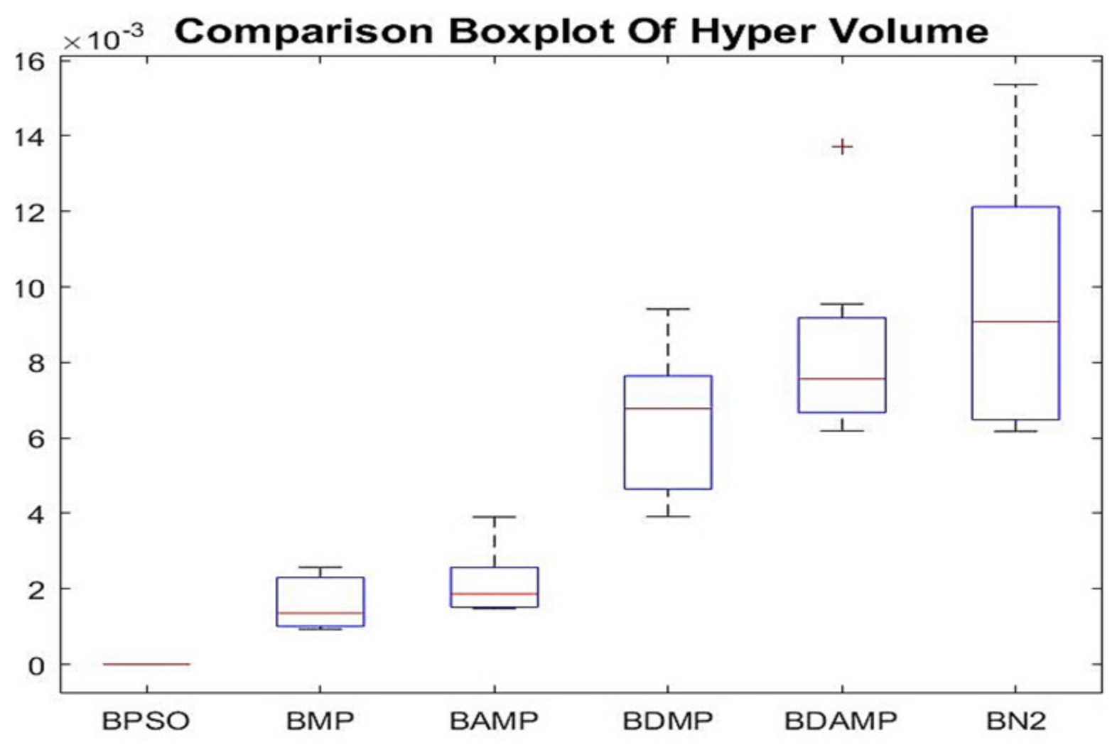 Sensors 21 03356 g012