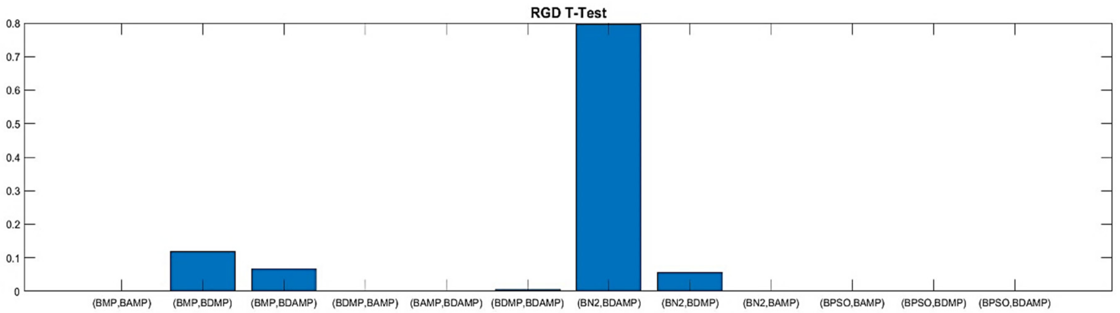 Sensors 21 03356 g015