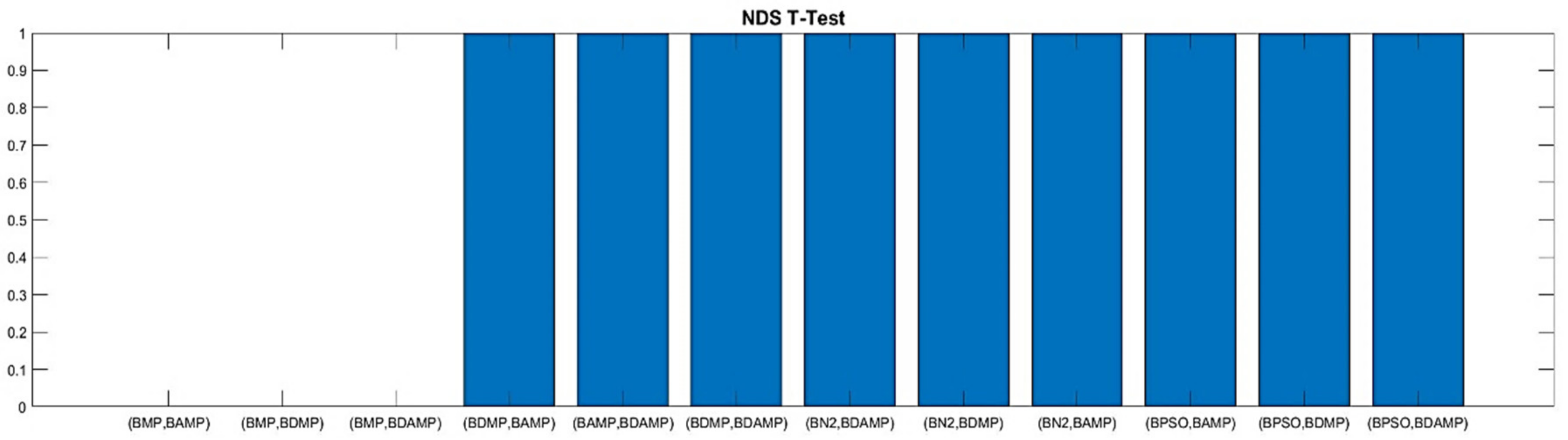 Sensors 21 03356 g017