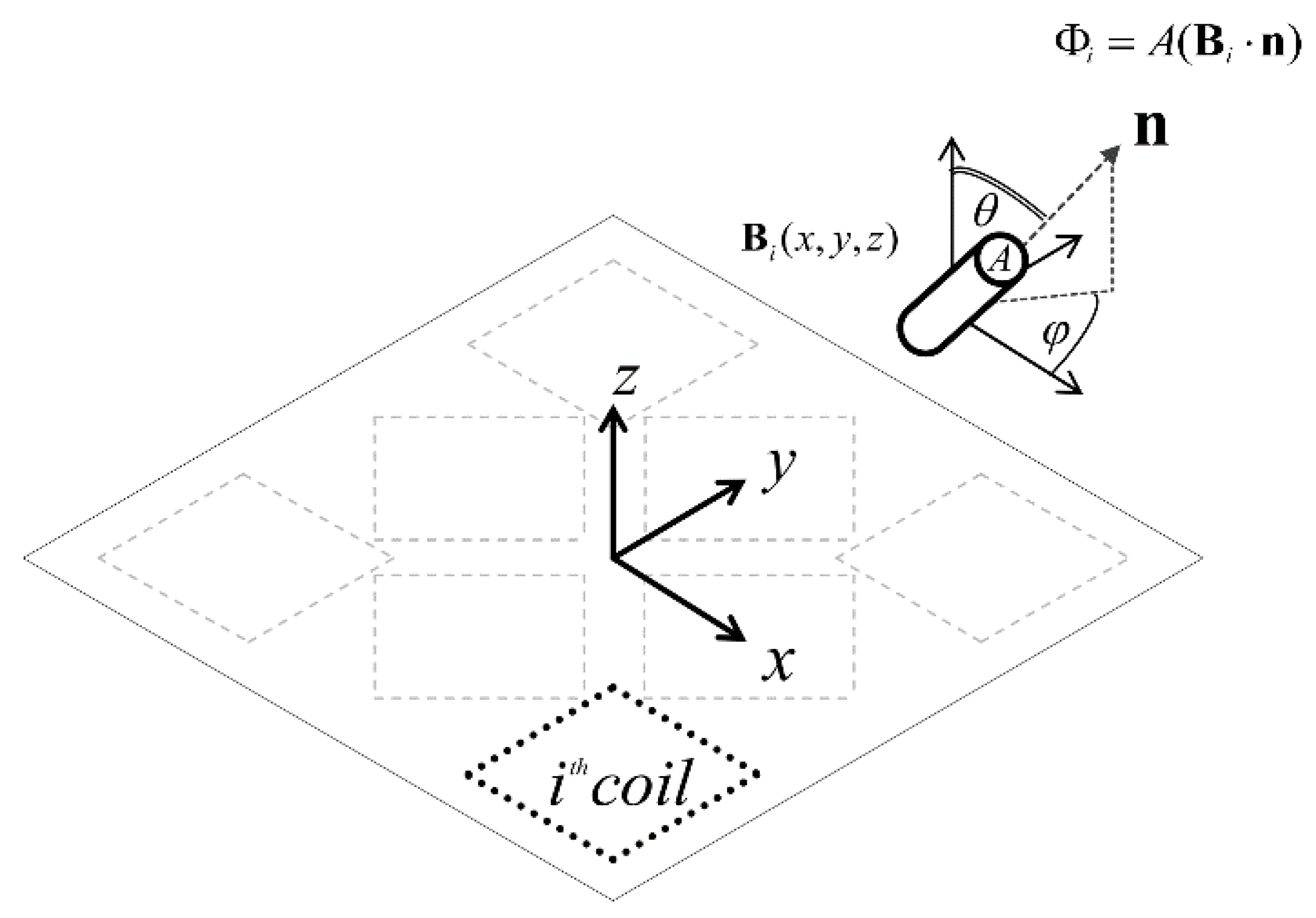 Sensors 21 03357 g002 Sensors 21 03357 g002