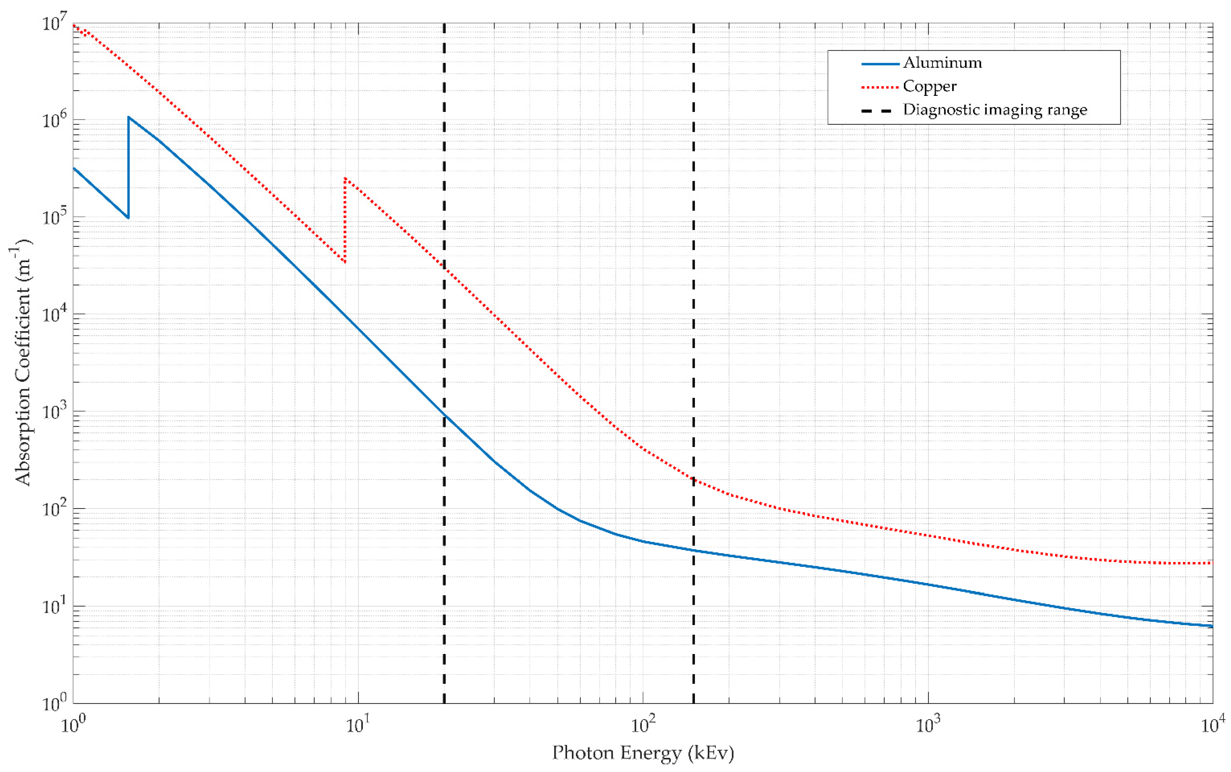 Sensors 21 03357 g004 Sensors 21 03357 g004
