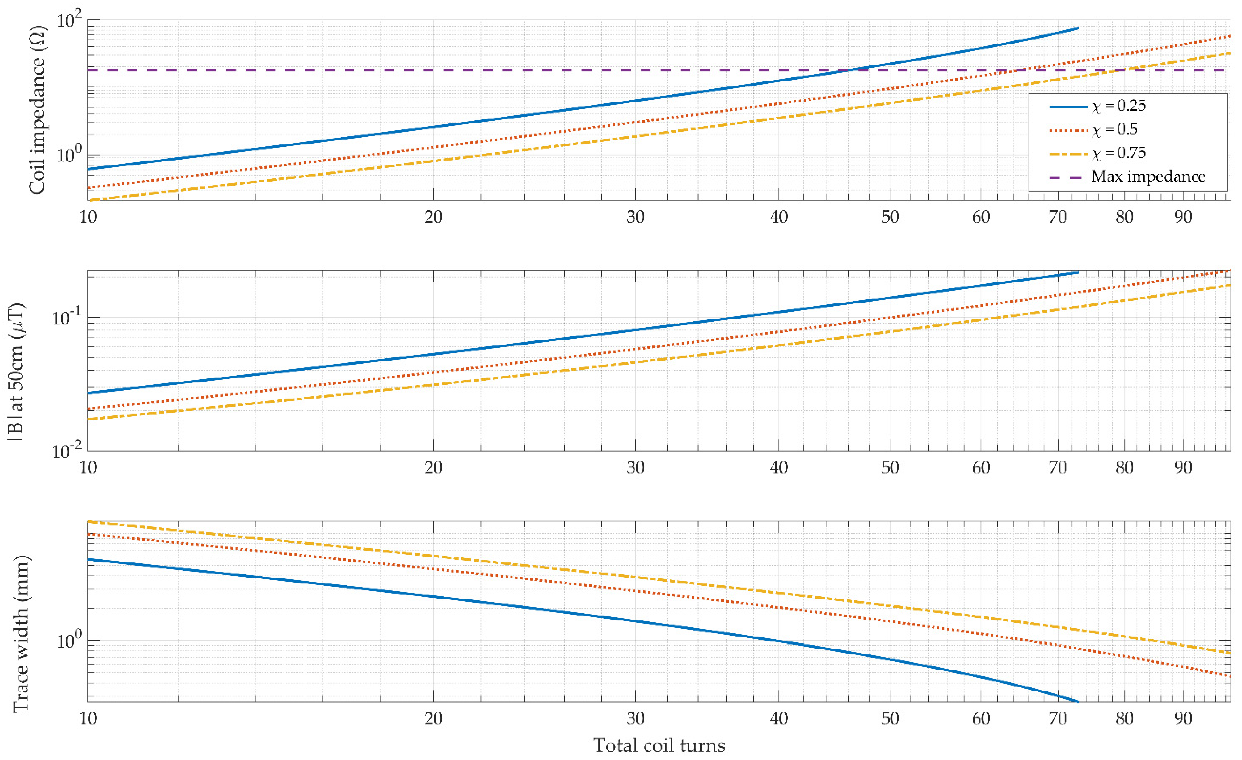 Sensors 21 03357 g007 Sensors 21 03357 g007