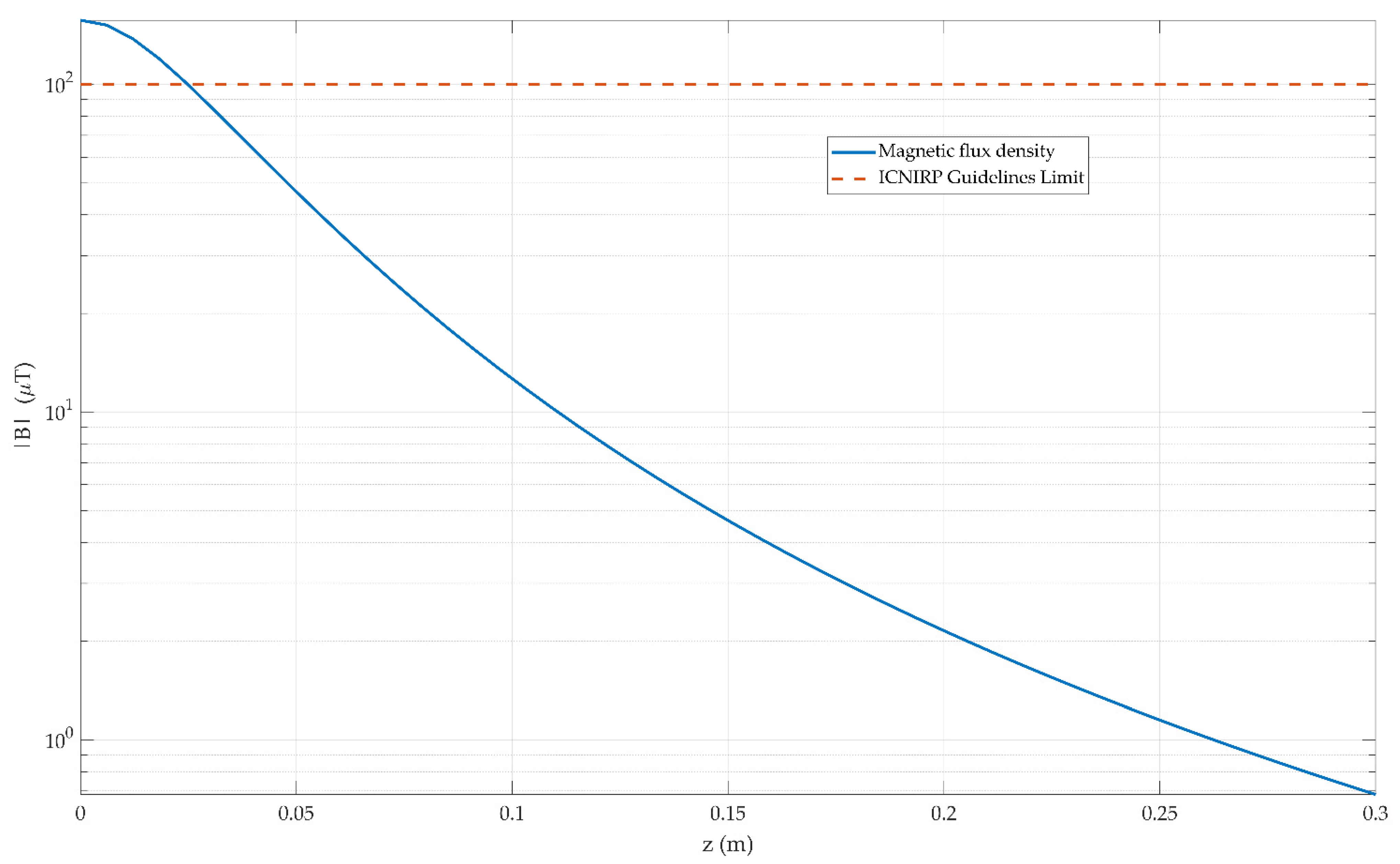 Sensors 21 03357 g008 Sensors 21 03357 g008