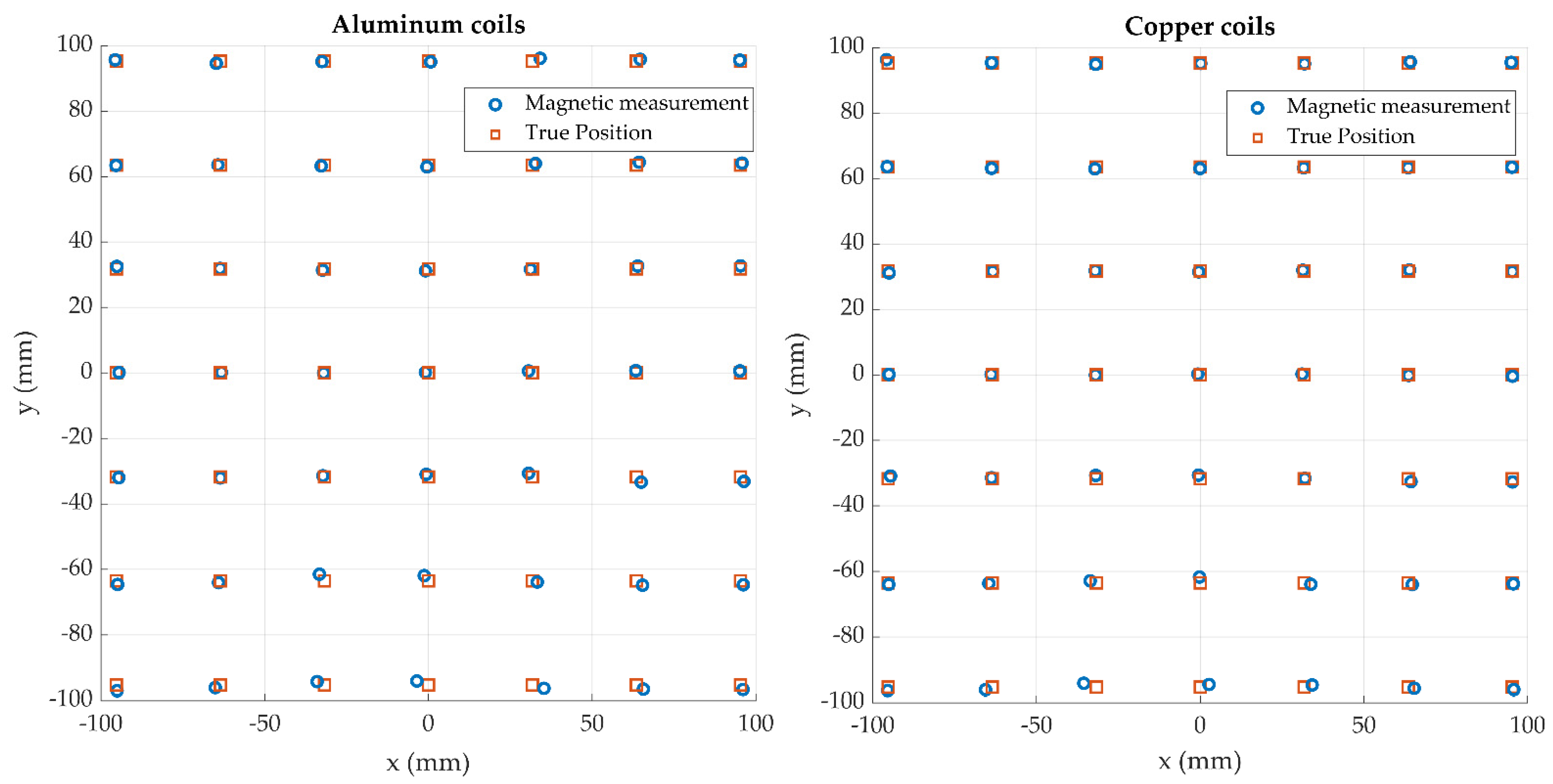 Sensors 21 03357 g016 Sensors 21 03357 g016
