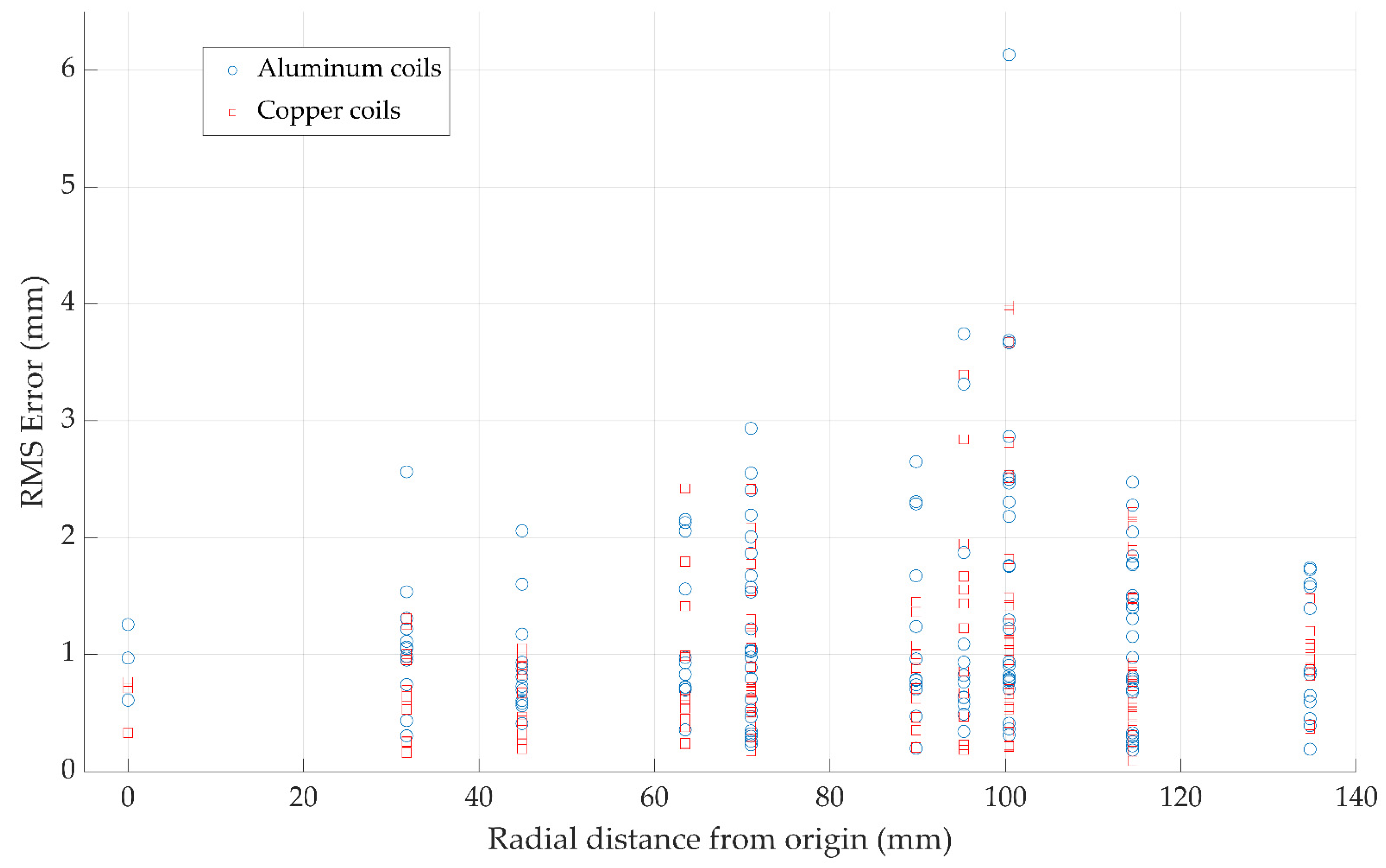 Sensors 21 03357 g017 Sensors 21 03357 g017