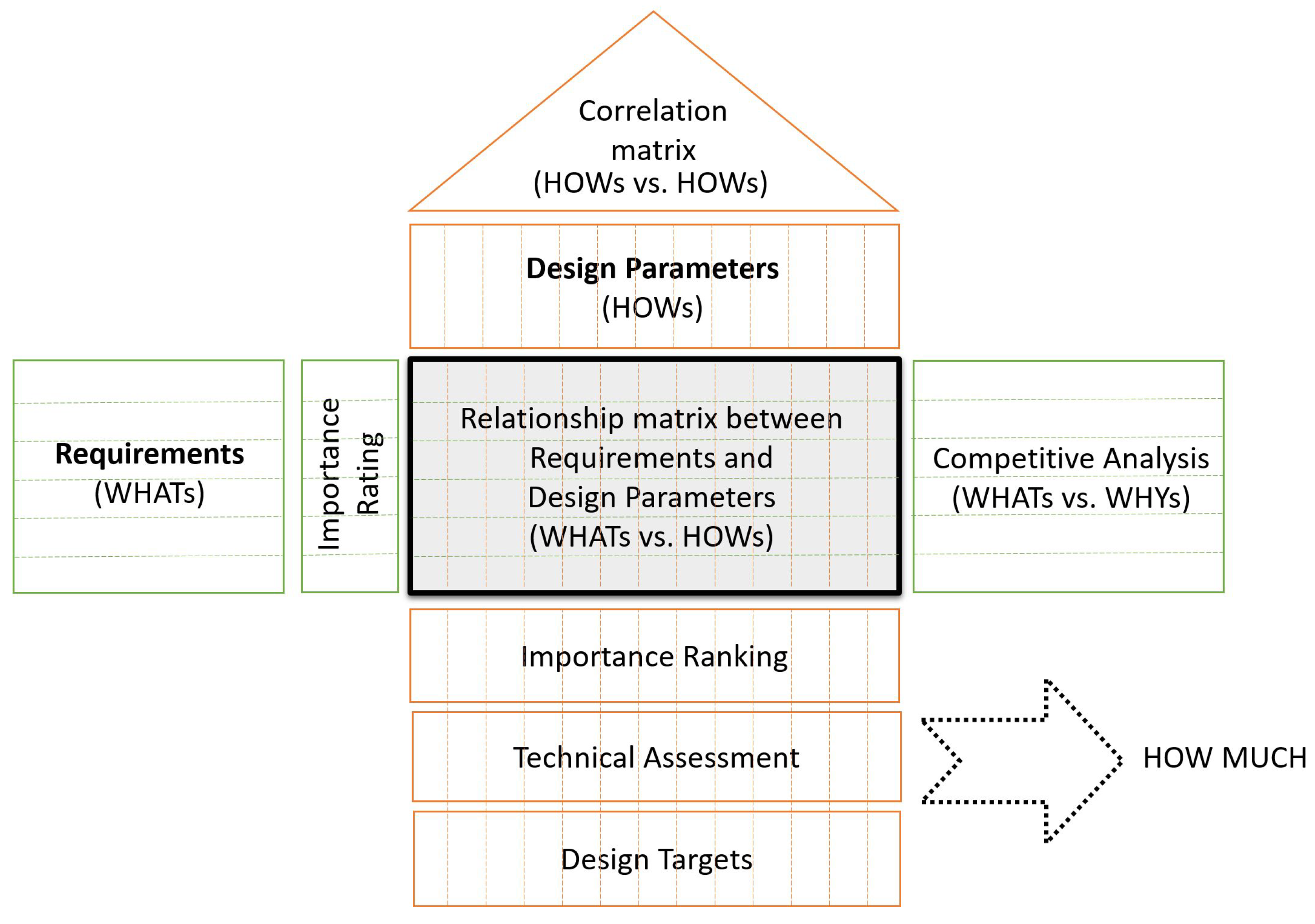 Sensors 21 03359 g001
