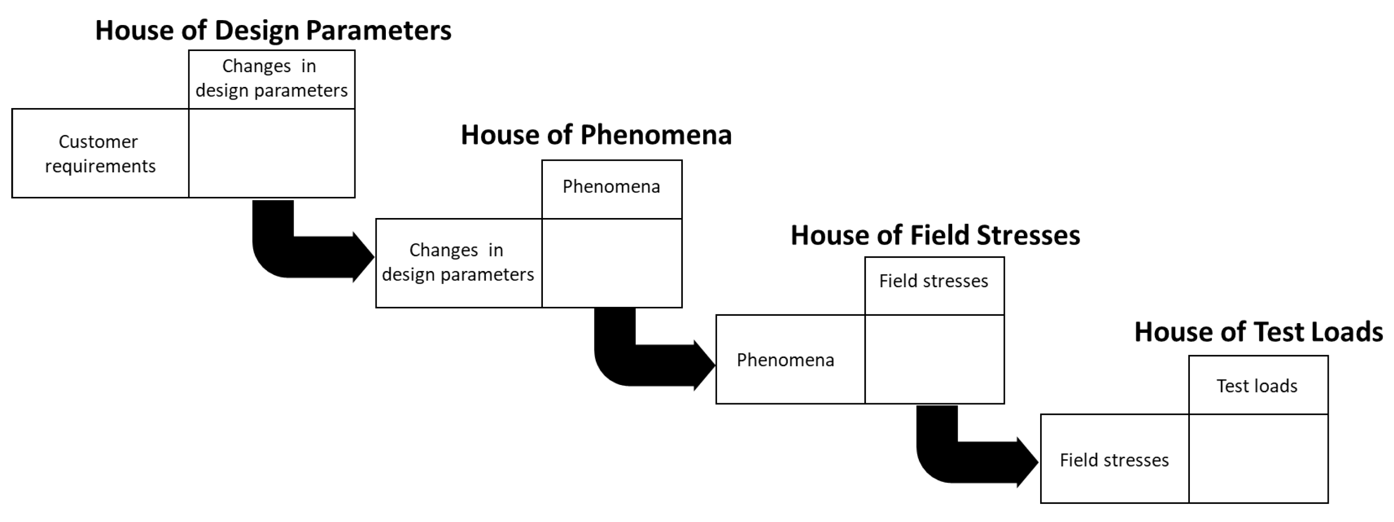 Sensors 21 03359 g002