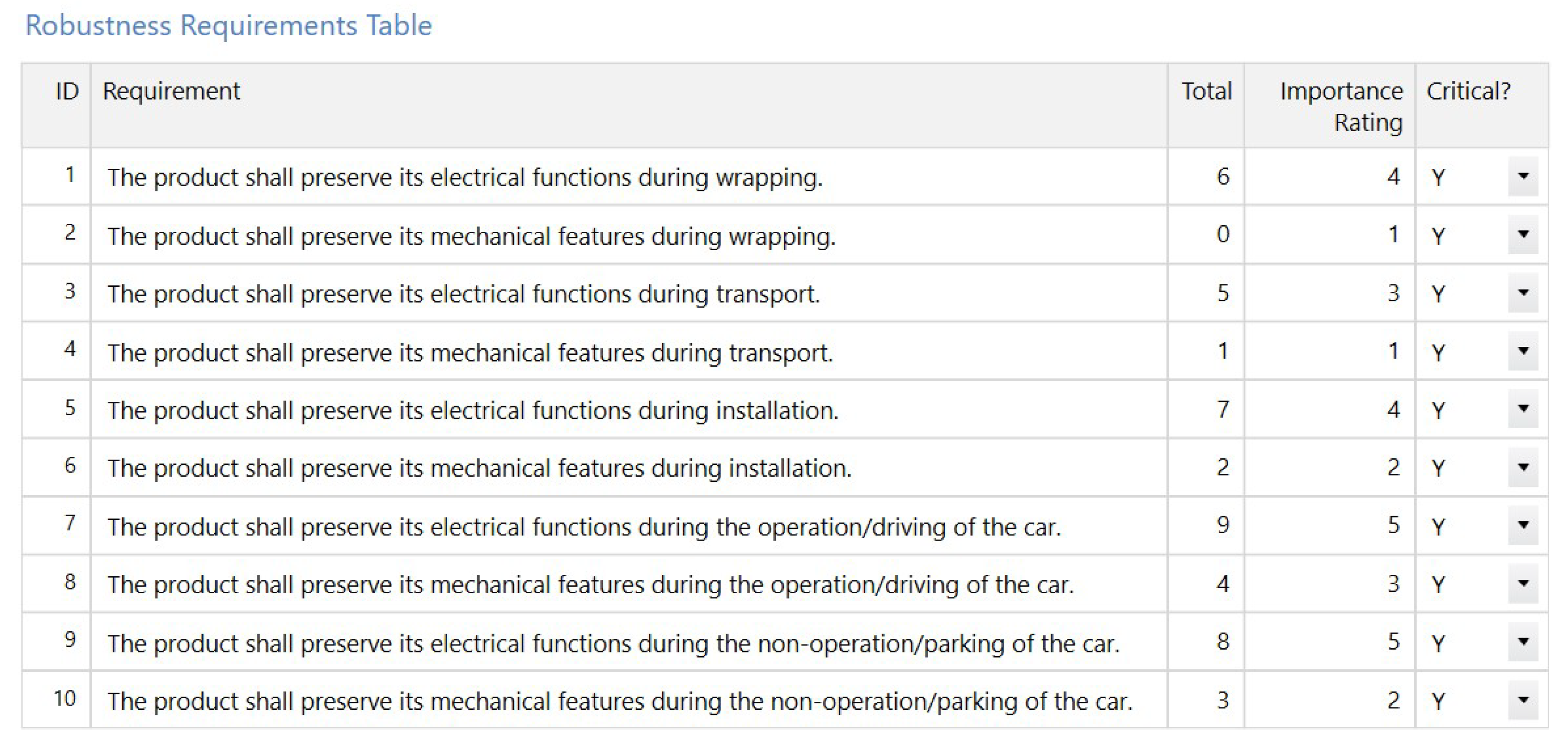 Sensors 21 03359 g003
