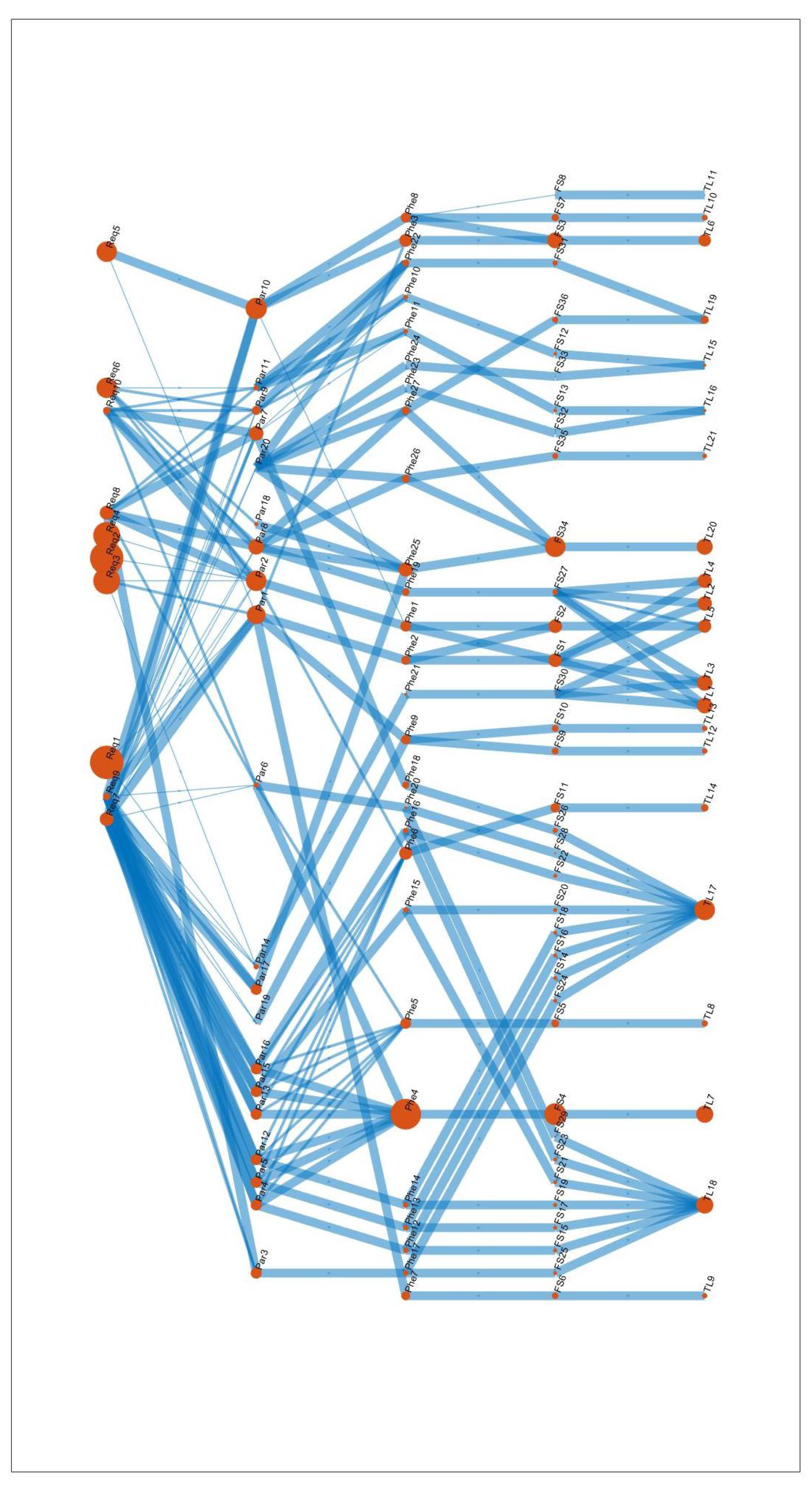 Sensors 21 03359 g005