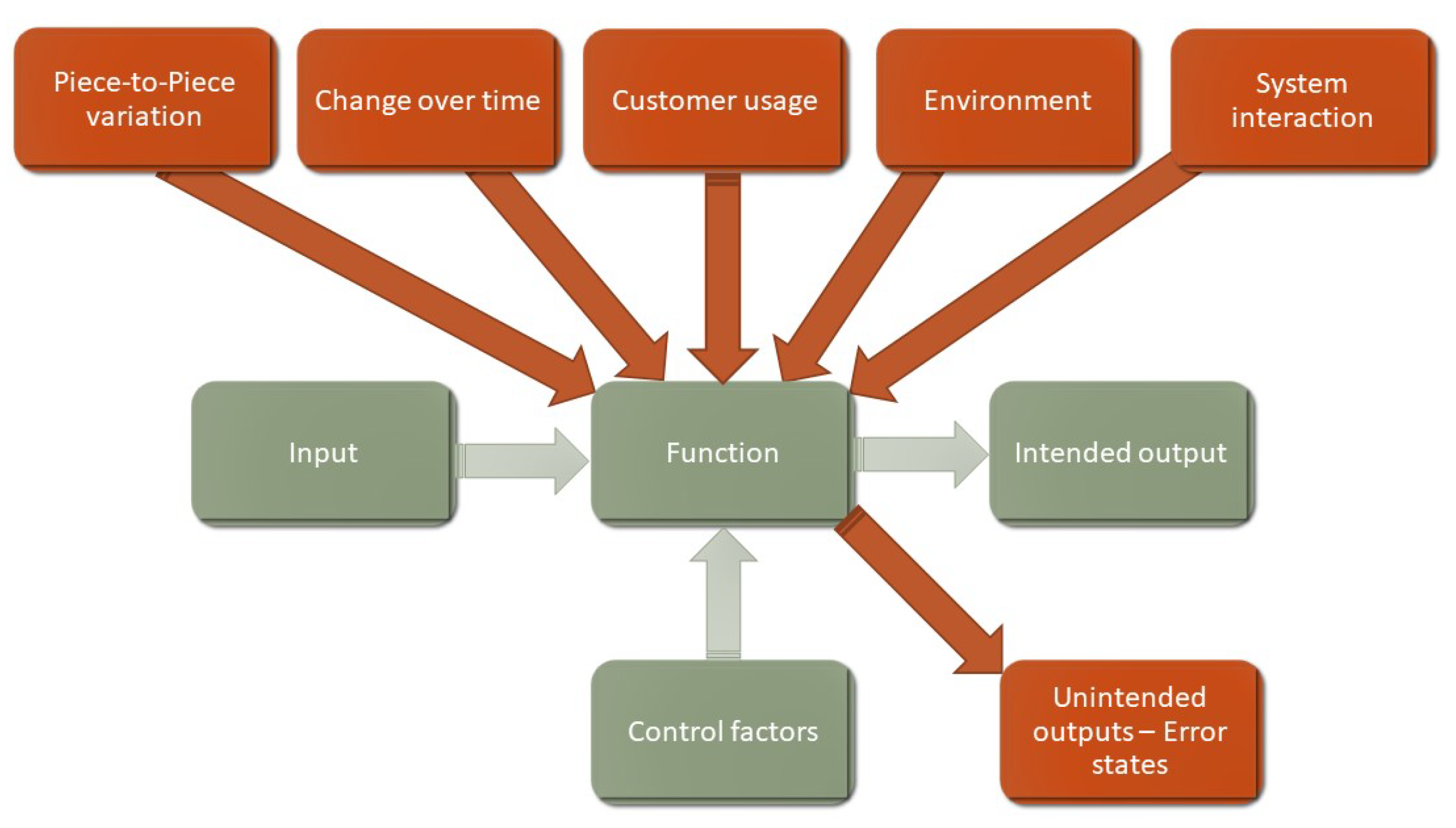 Sensors 21 03359 g006