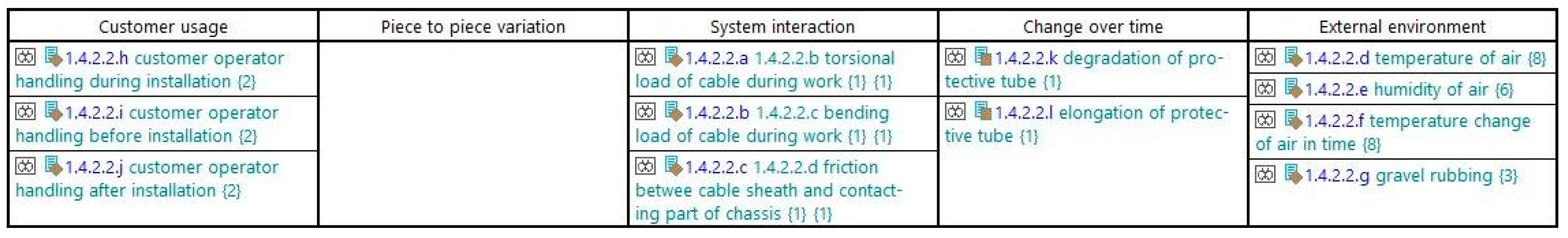 Sensors 21 03359 g007