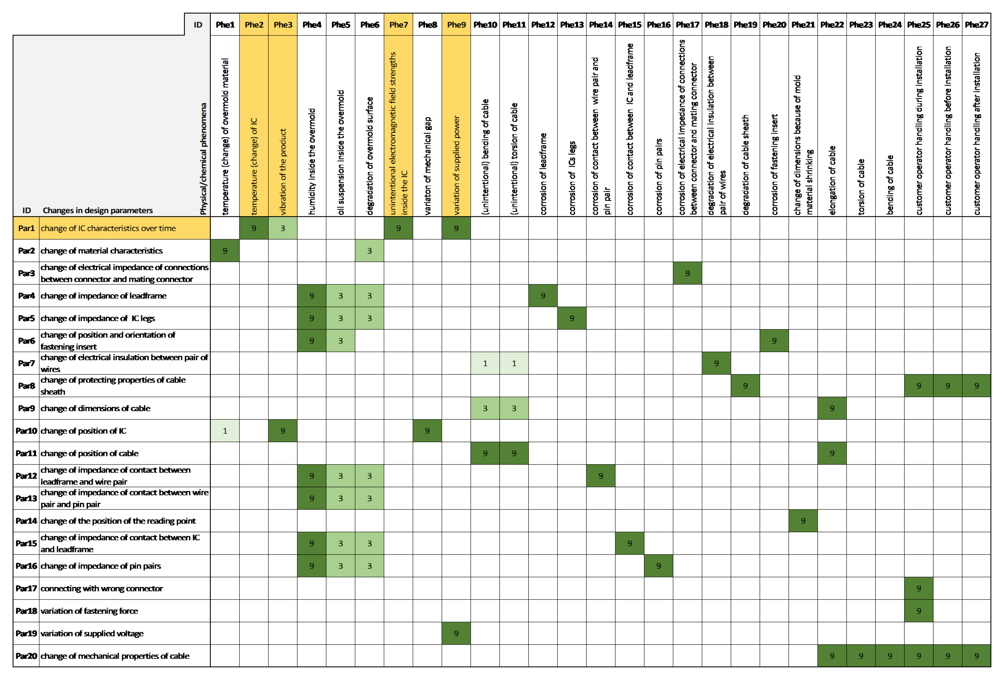 Sensors 21 03359 g008